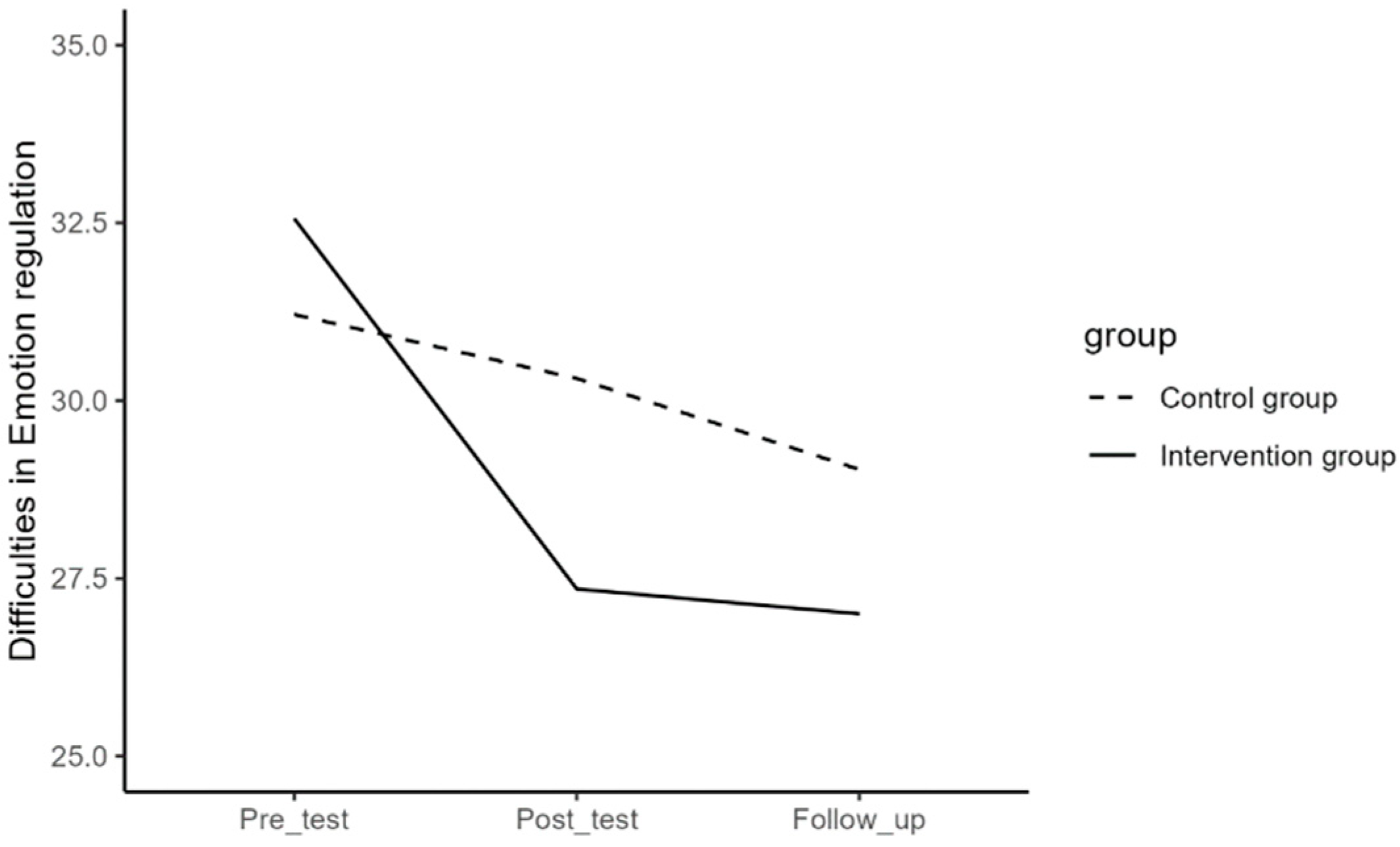 Preprints 100551 g003