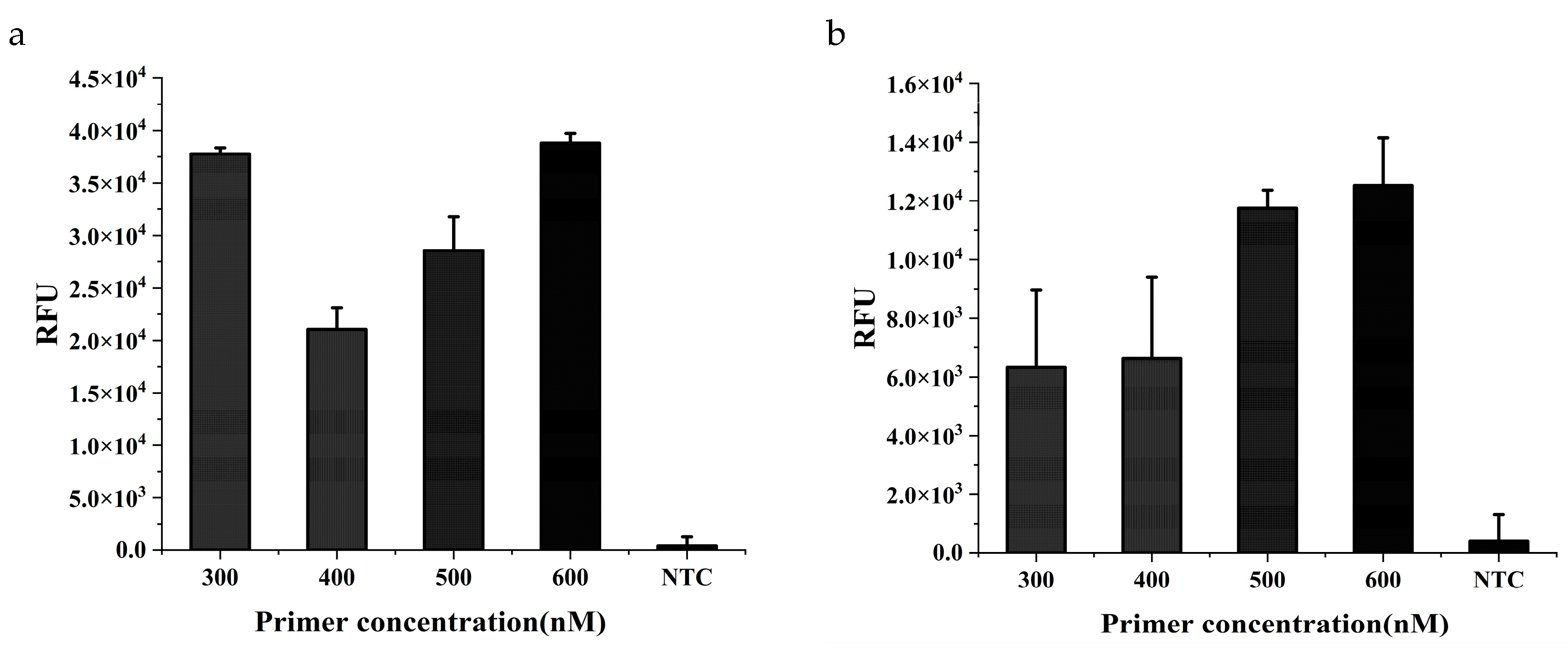 Preprints 103751 g002a