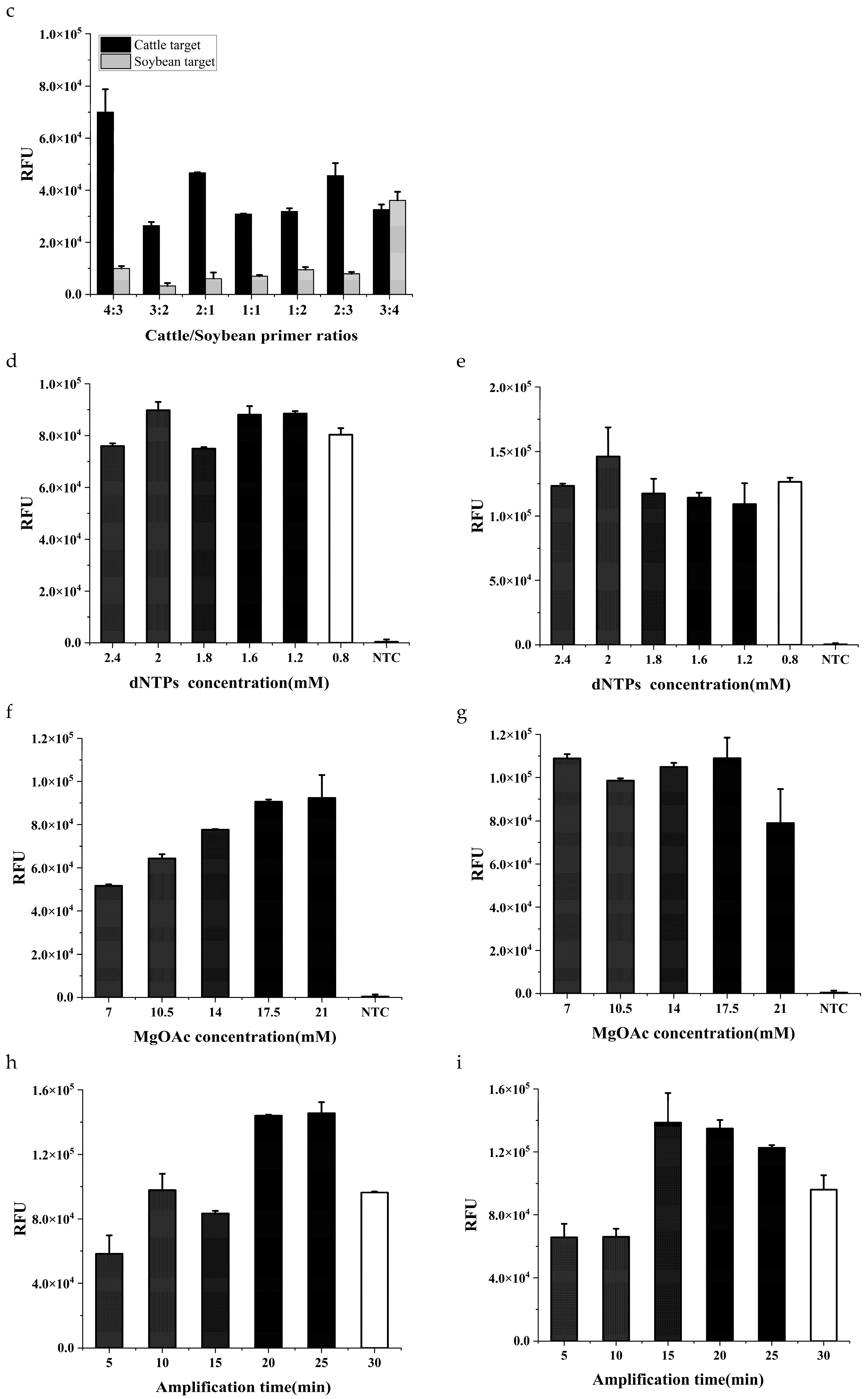 Preprints 103751 g002b