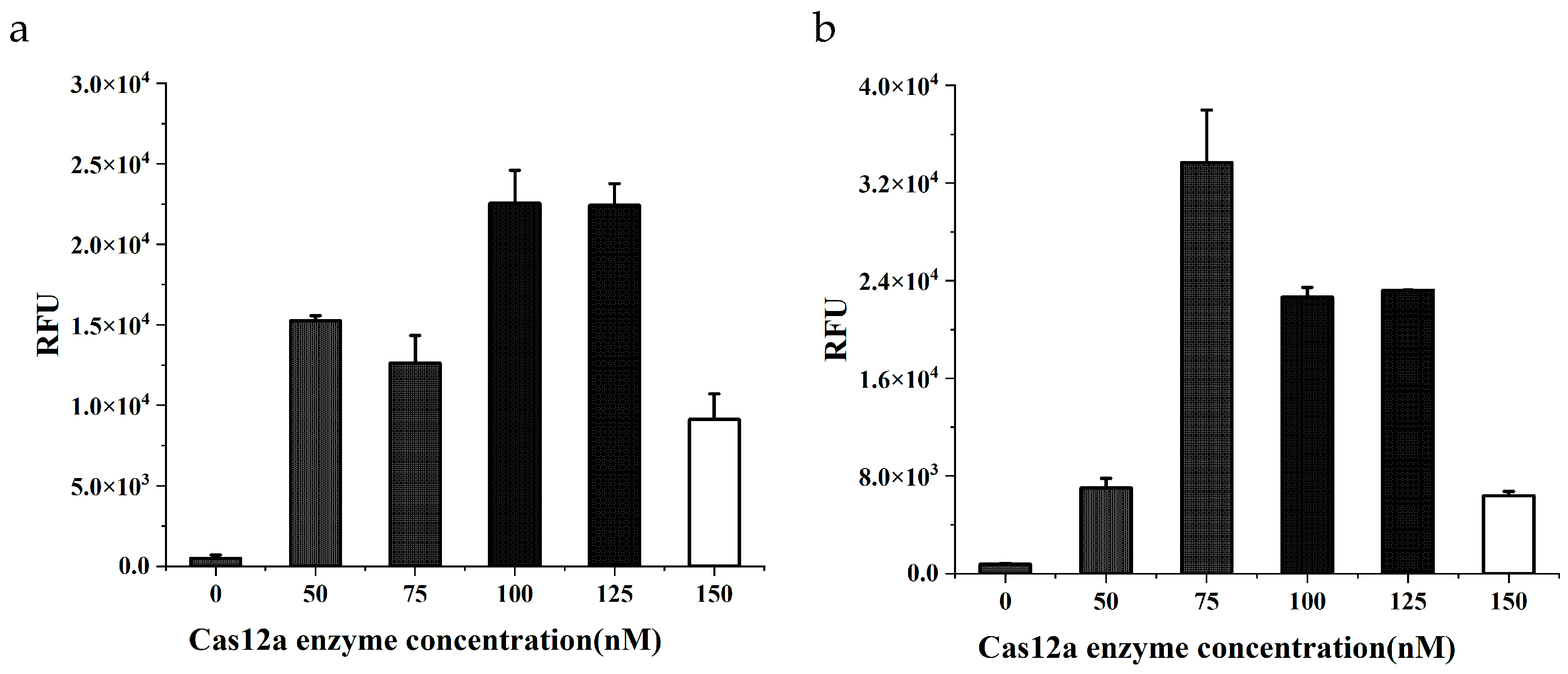 Preprints 103751 g003a