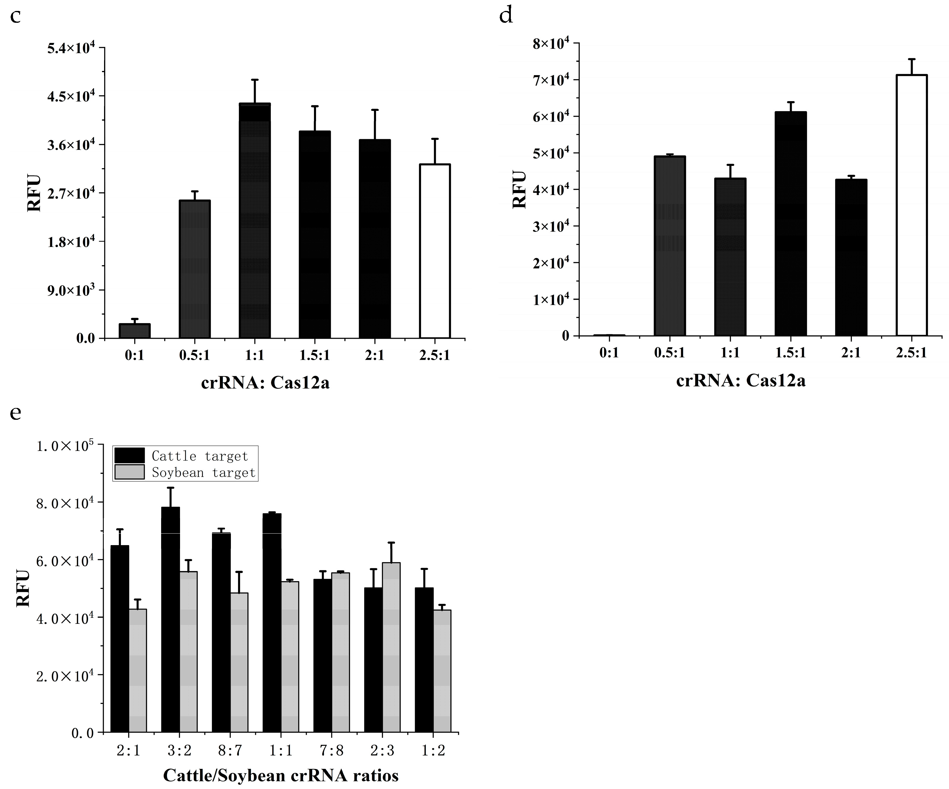 Preprints 103751 g003b