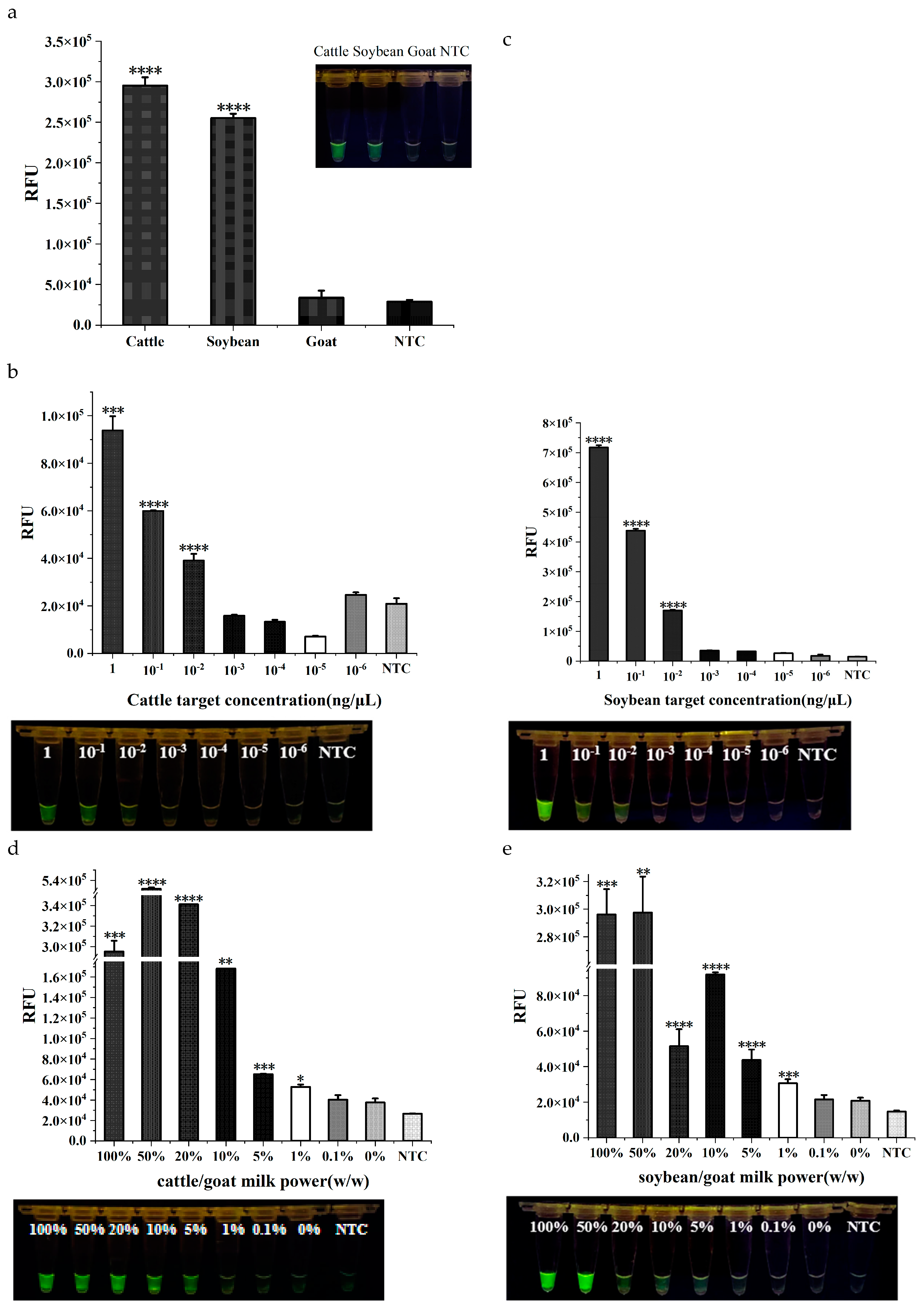 Preprints 103751 g004