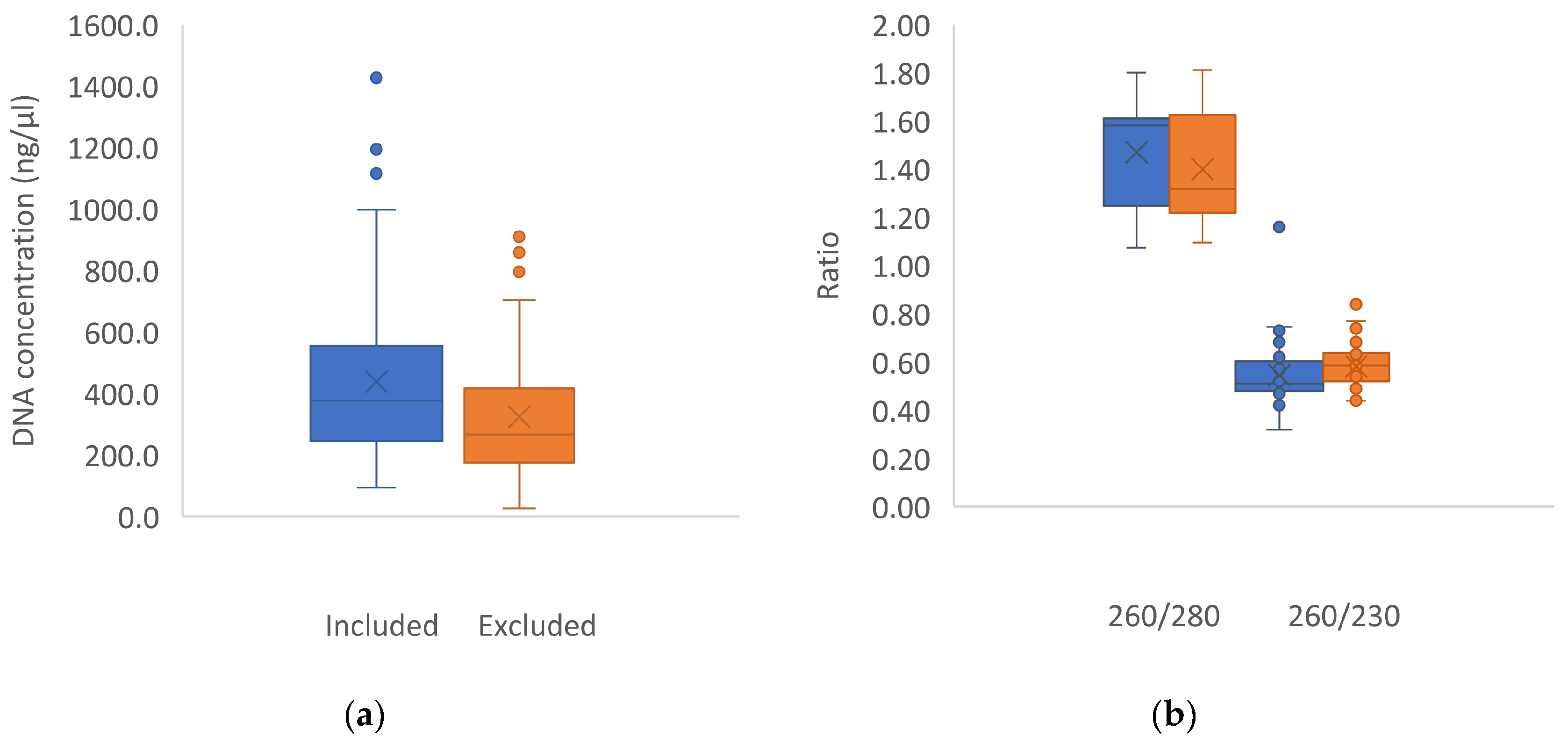 Preprints 104291 g002