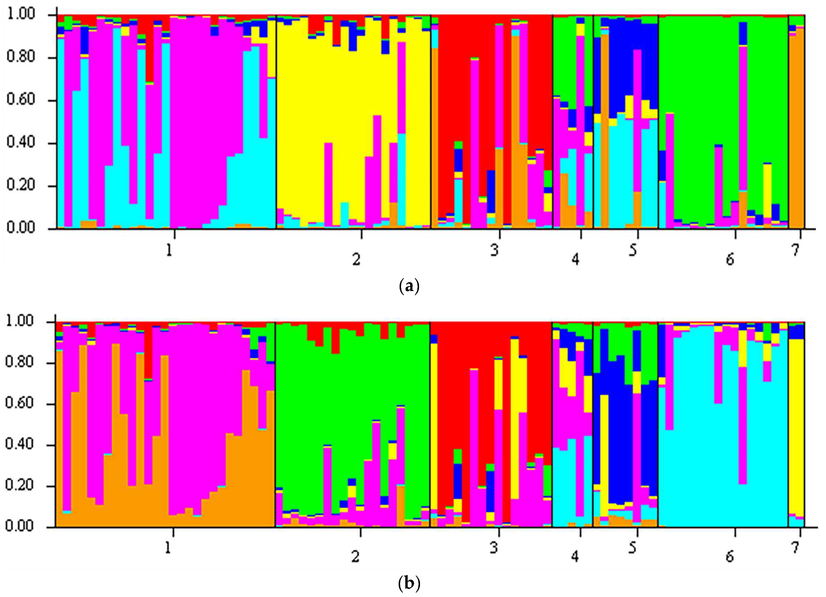 Preprints 104291 g003