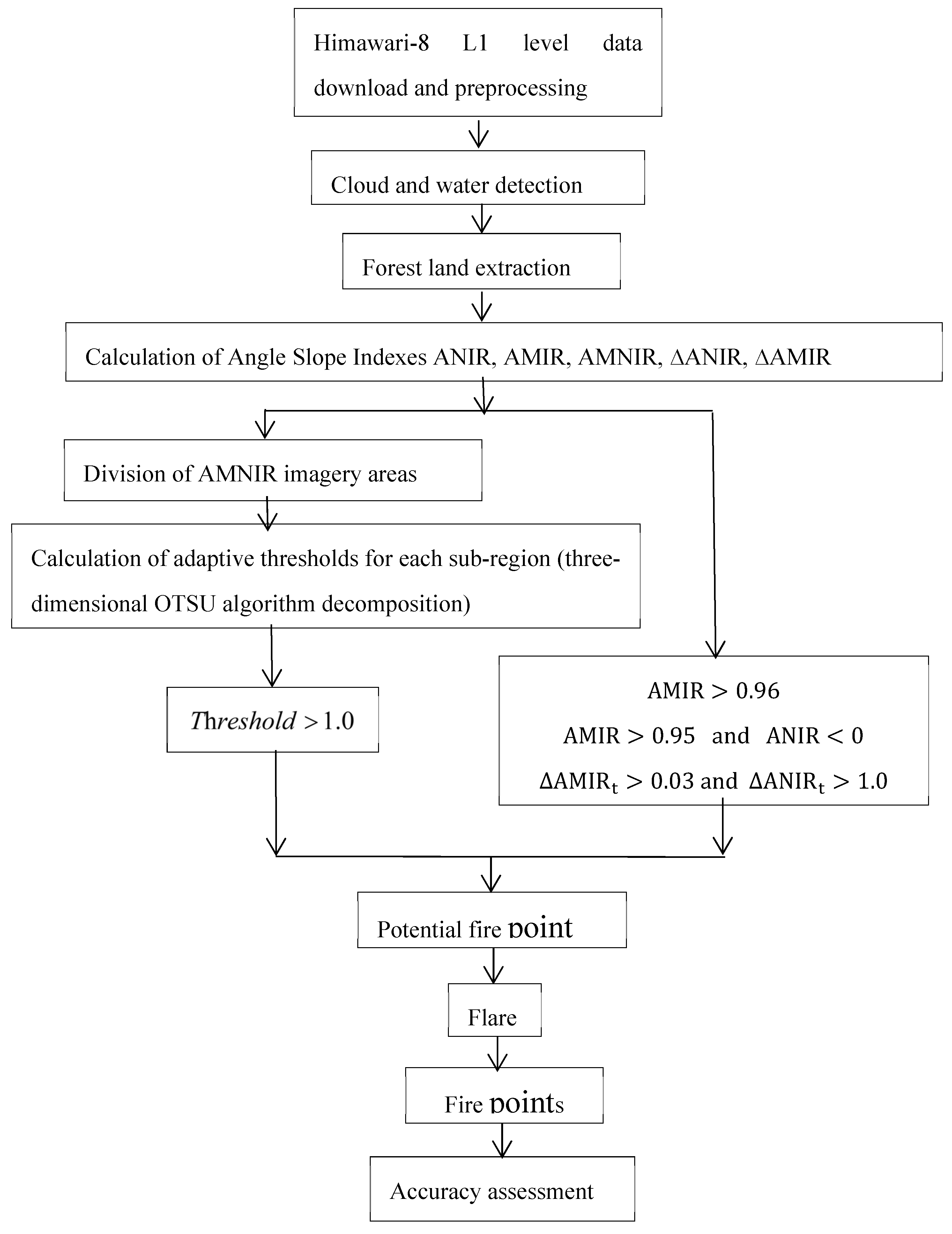 Preprints 119834 g006