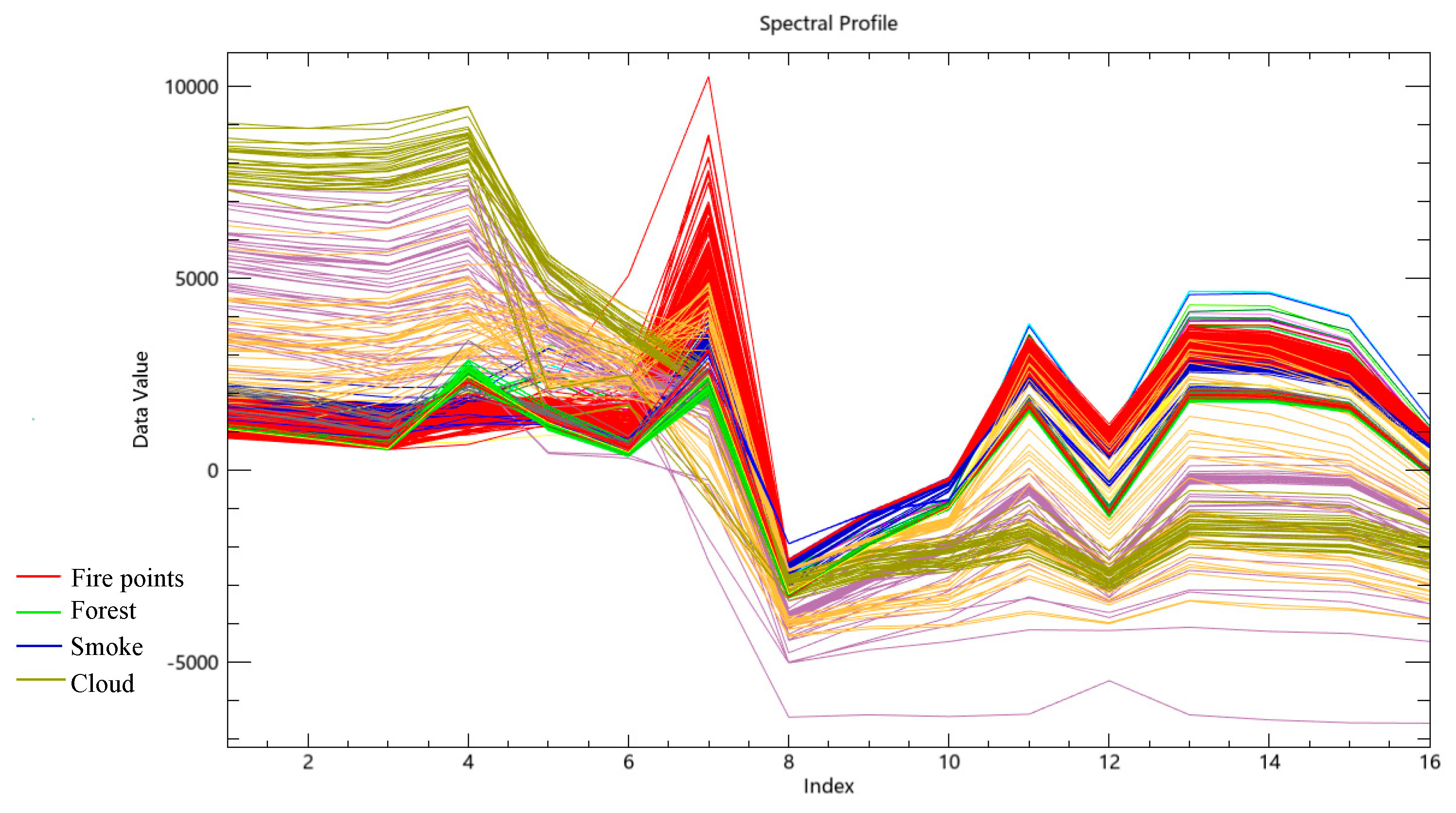 Preprints 119834 g007