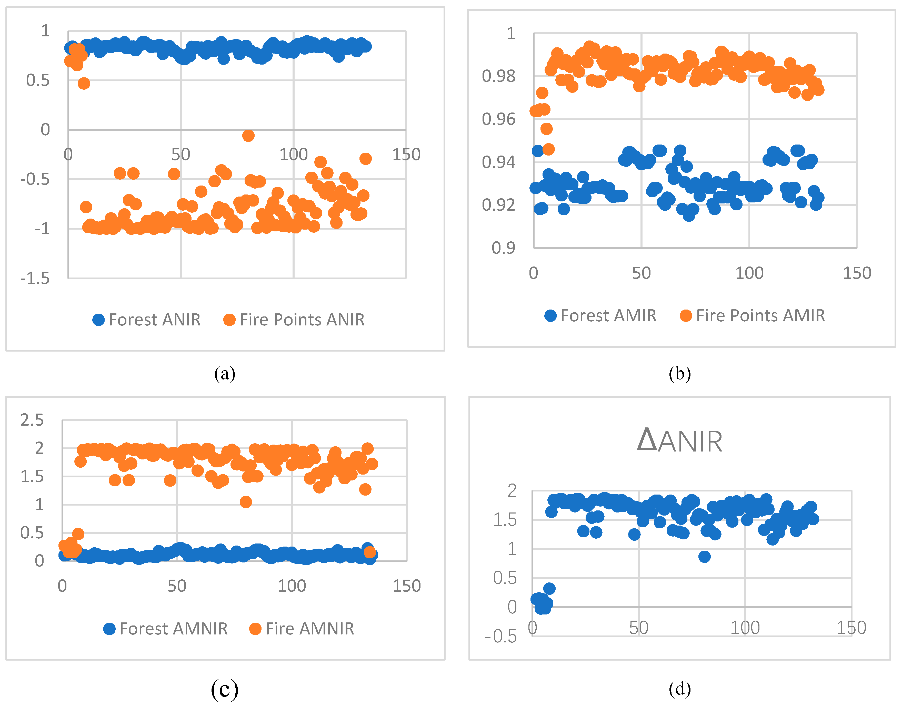 Preprints 119834 g008a