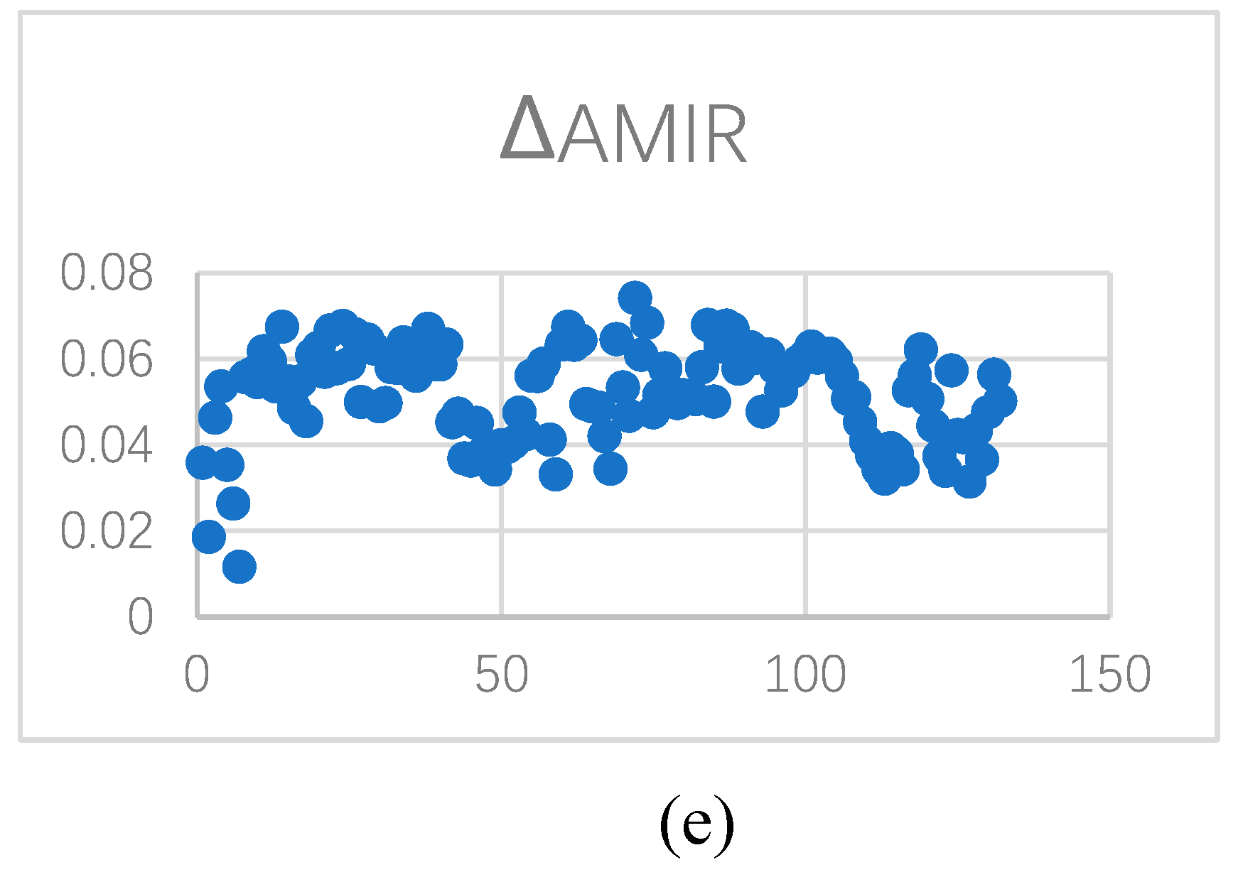 Preprints 119834 g008b