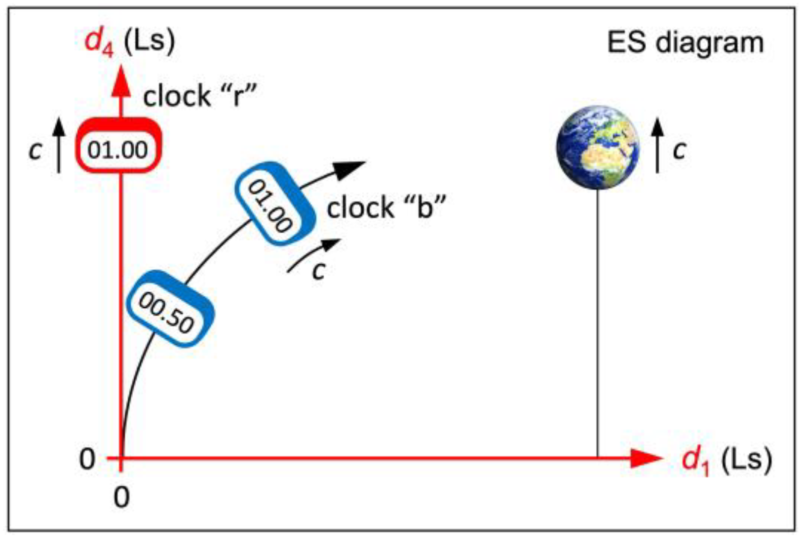 Preprints 90336 g003