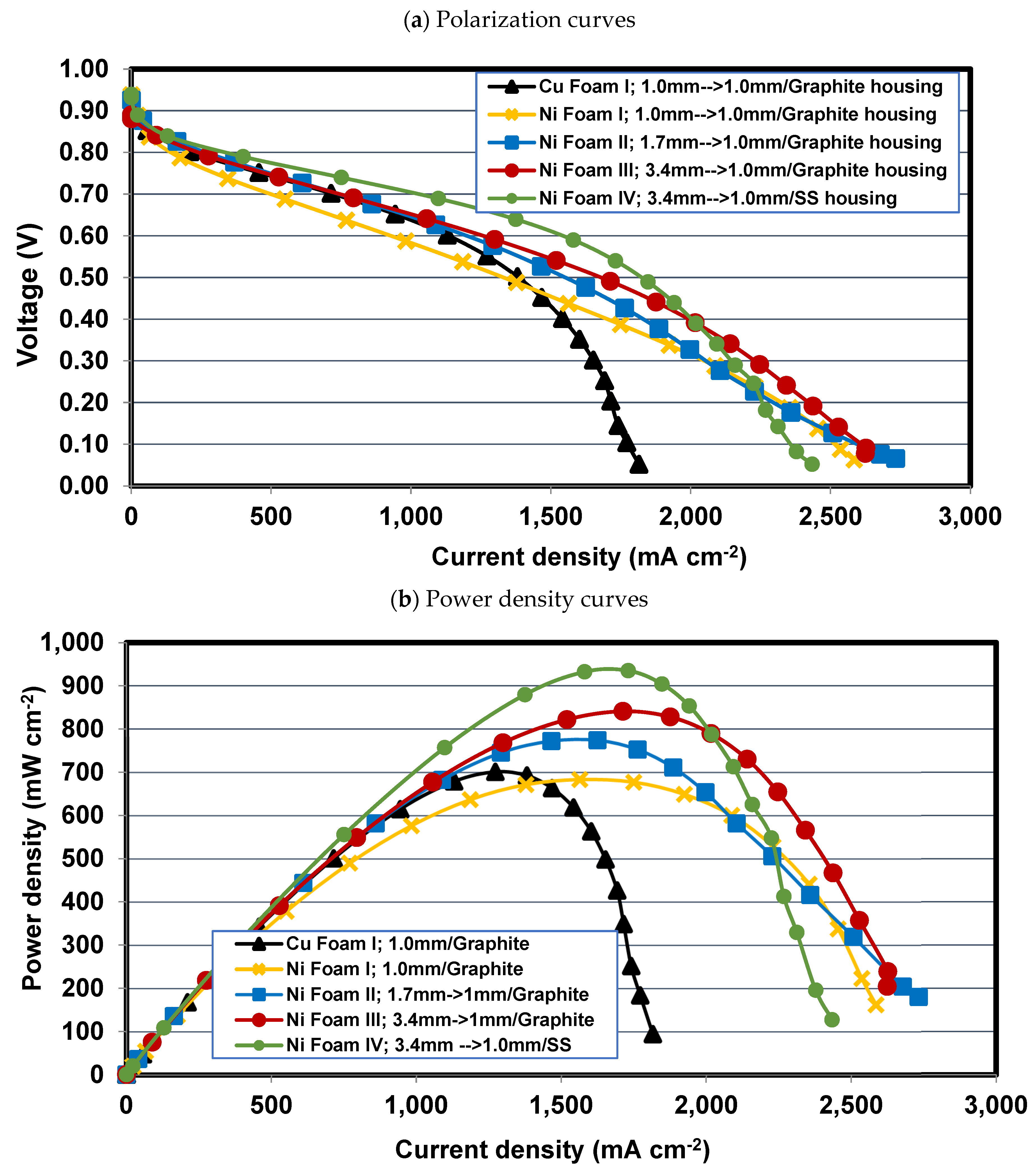 Preprints 84481 g004