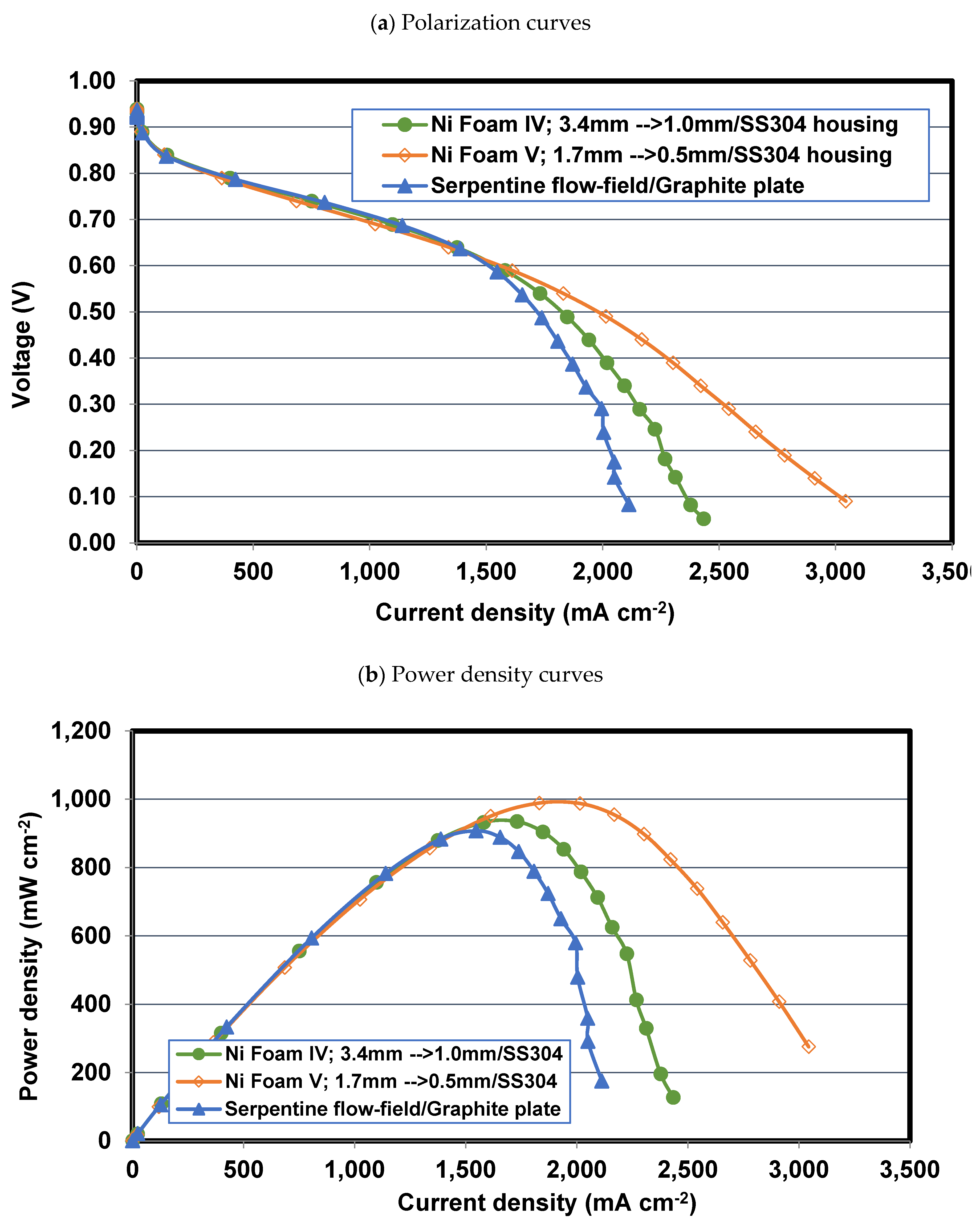 Preprints 84481 g005