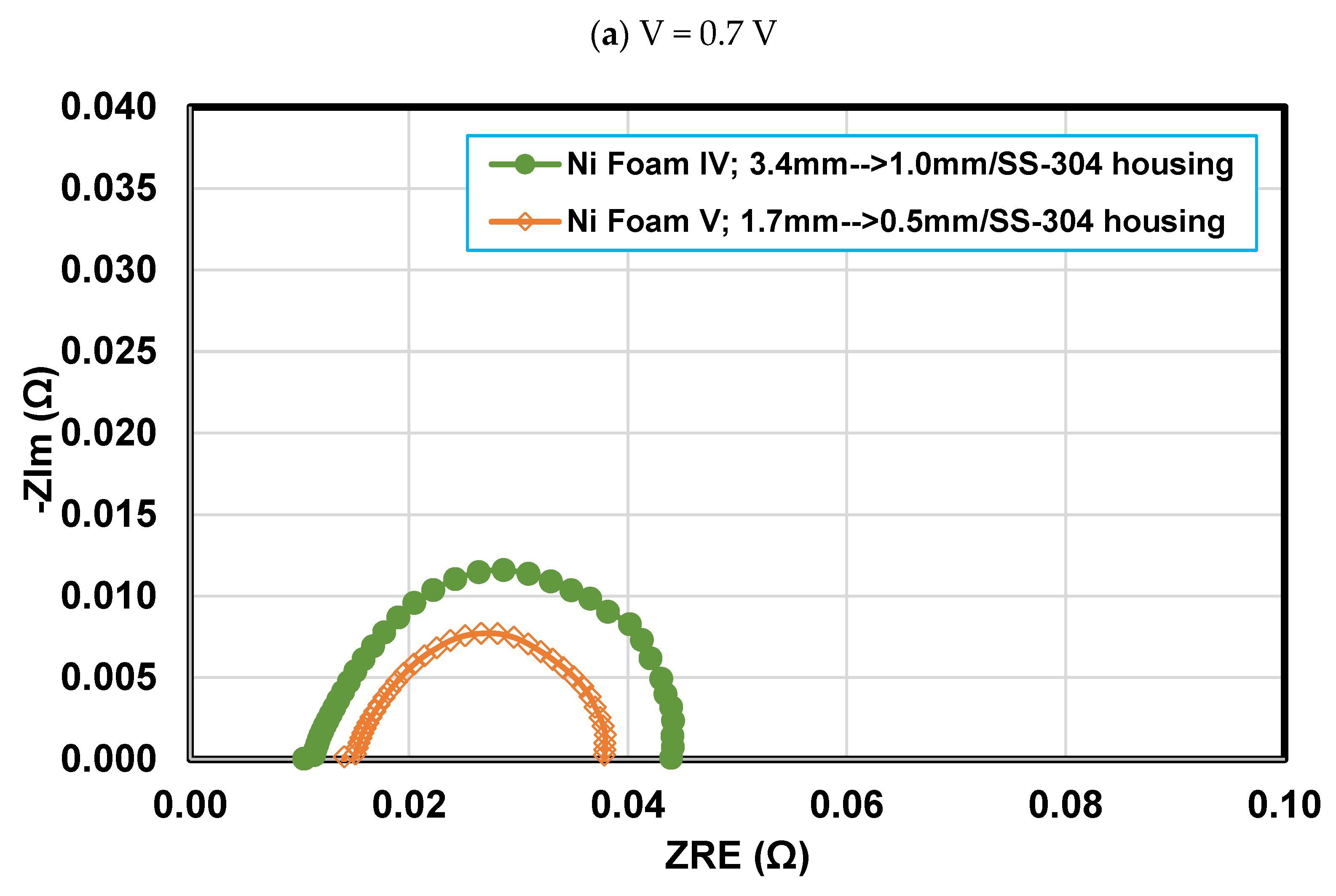 Preprints 84481 g006a