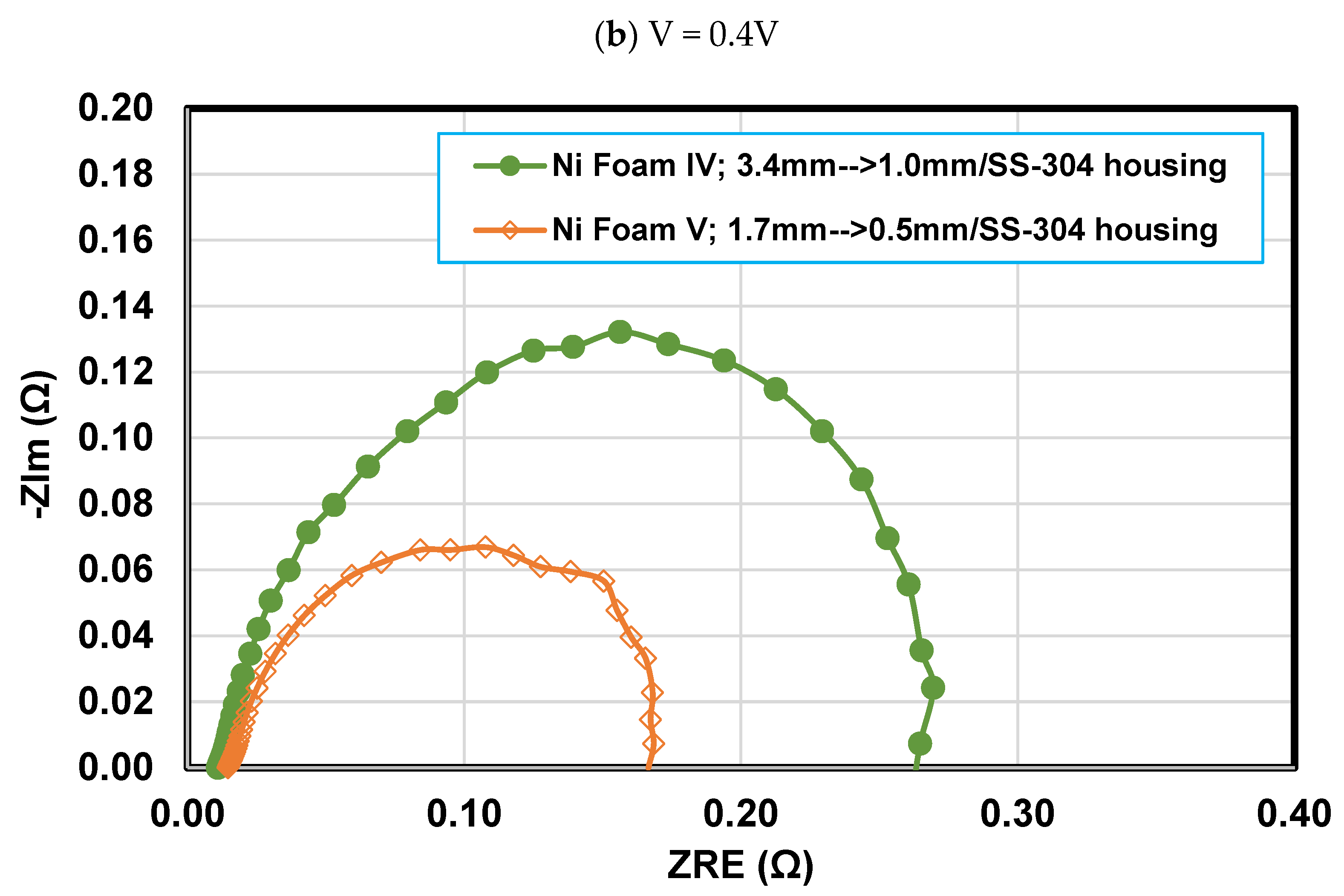 Preprints 84481 g006b