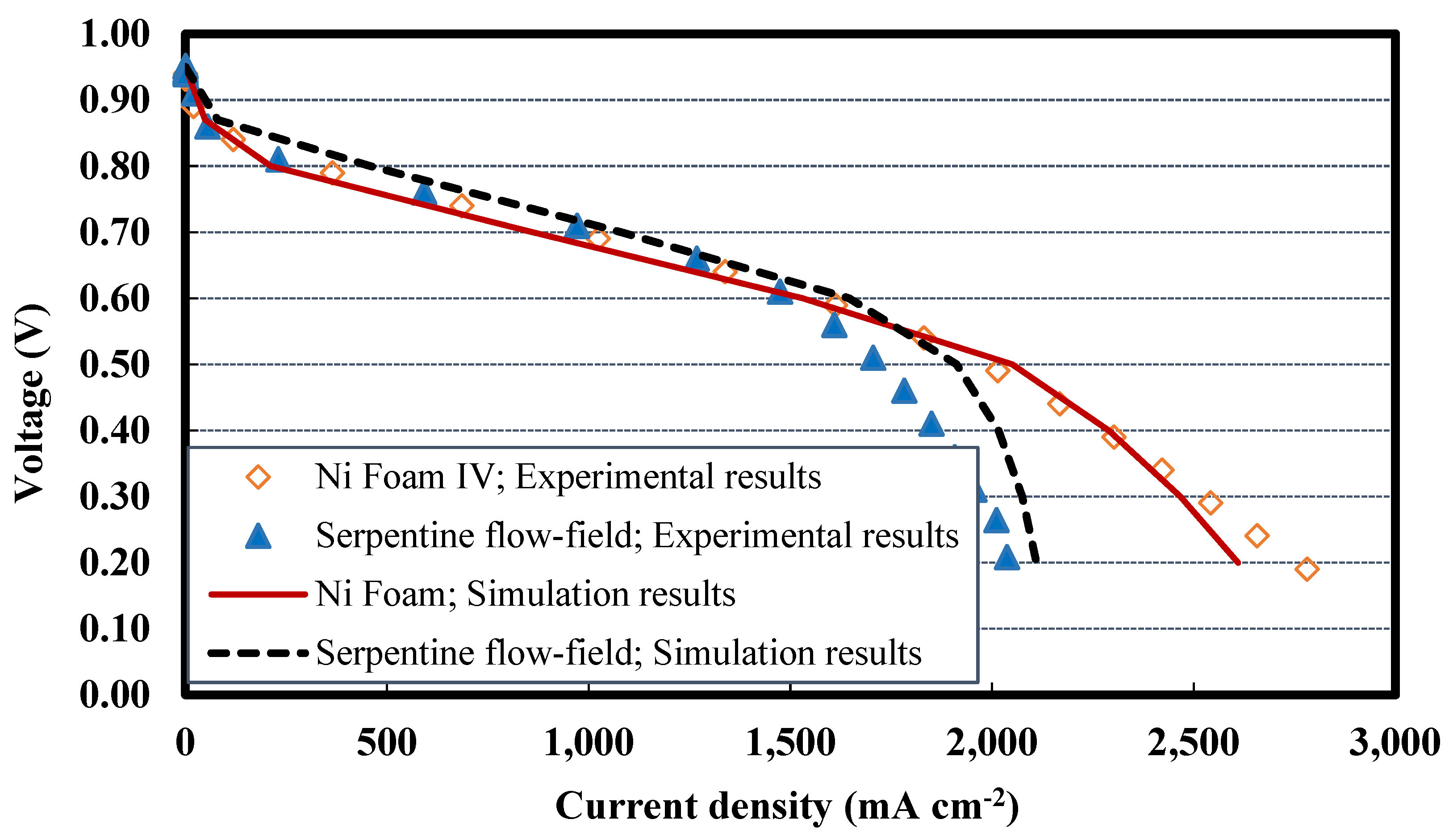 Preprints 84481 g009