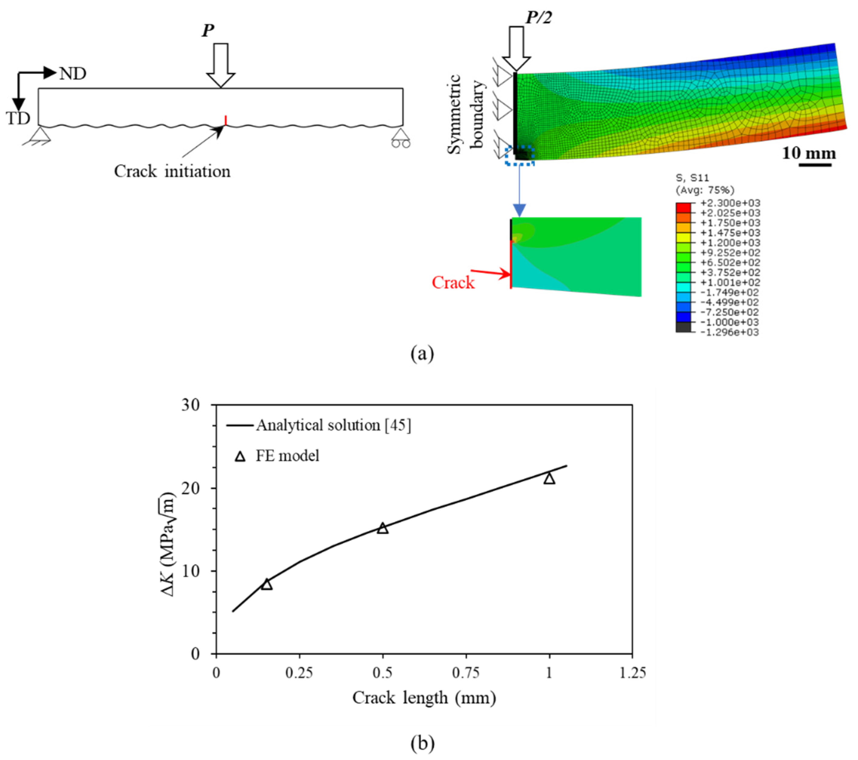 Preprints 75079 g007