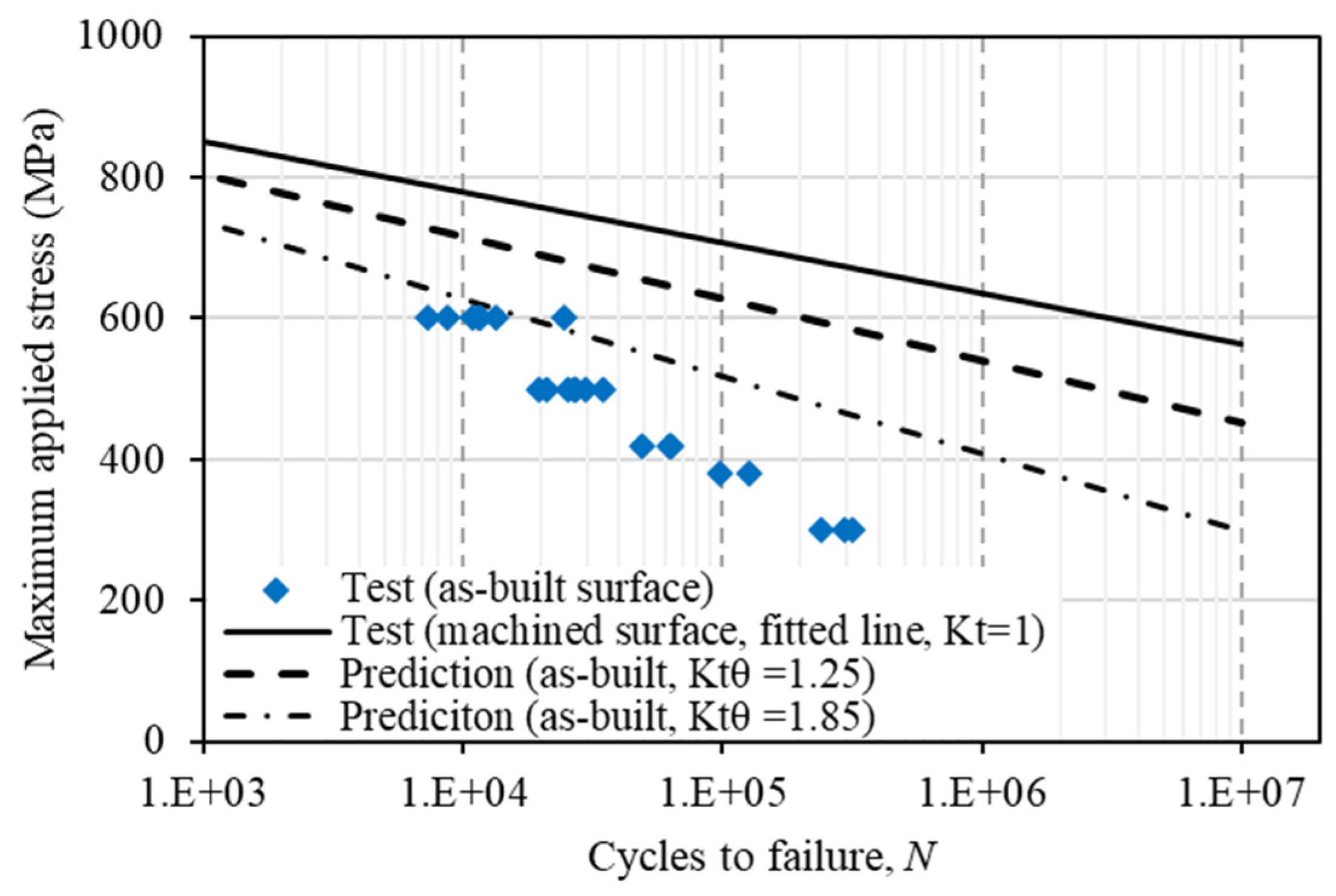 Preprints 75079 g010