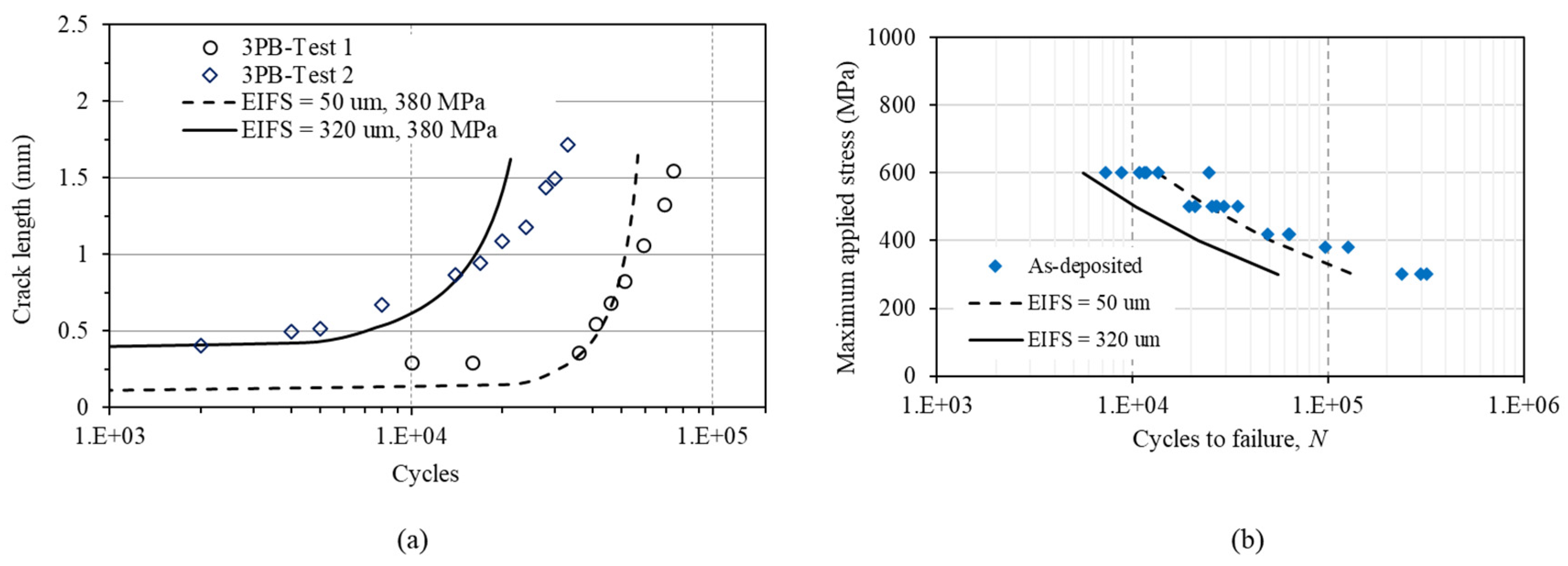 Preprints 75079 g013