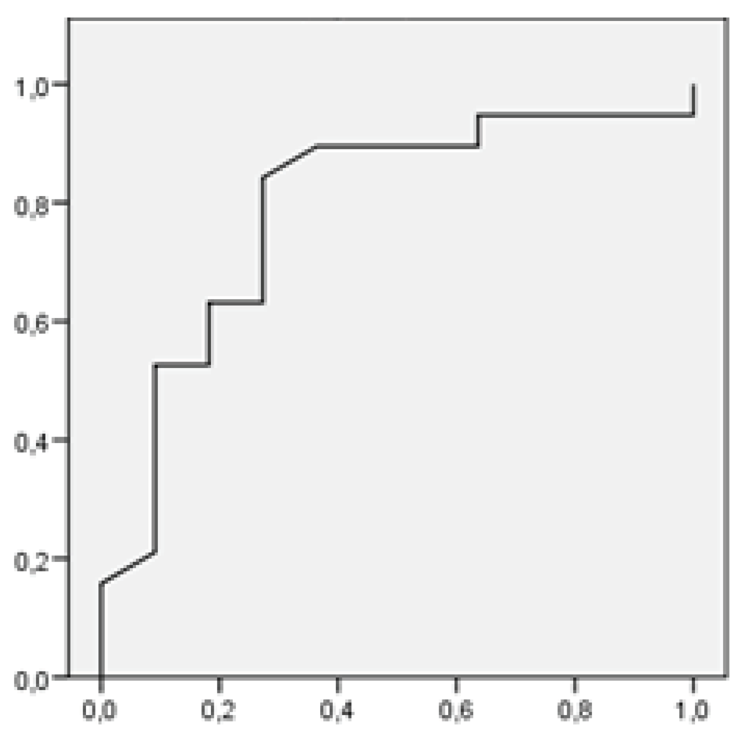 Preprints 103047 g001