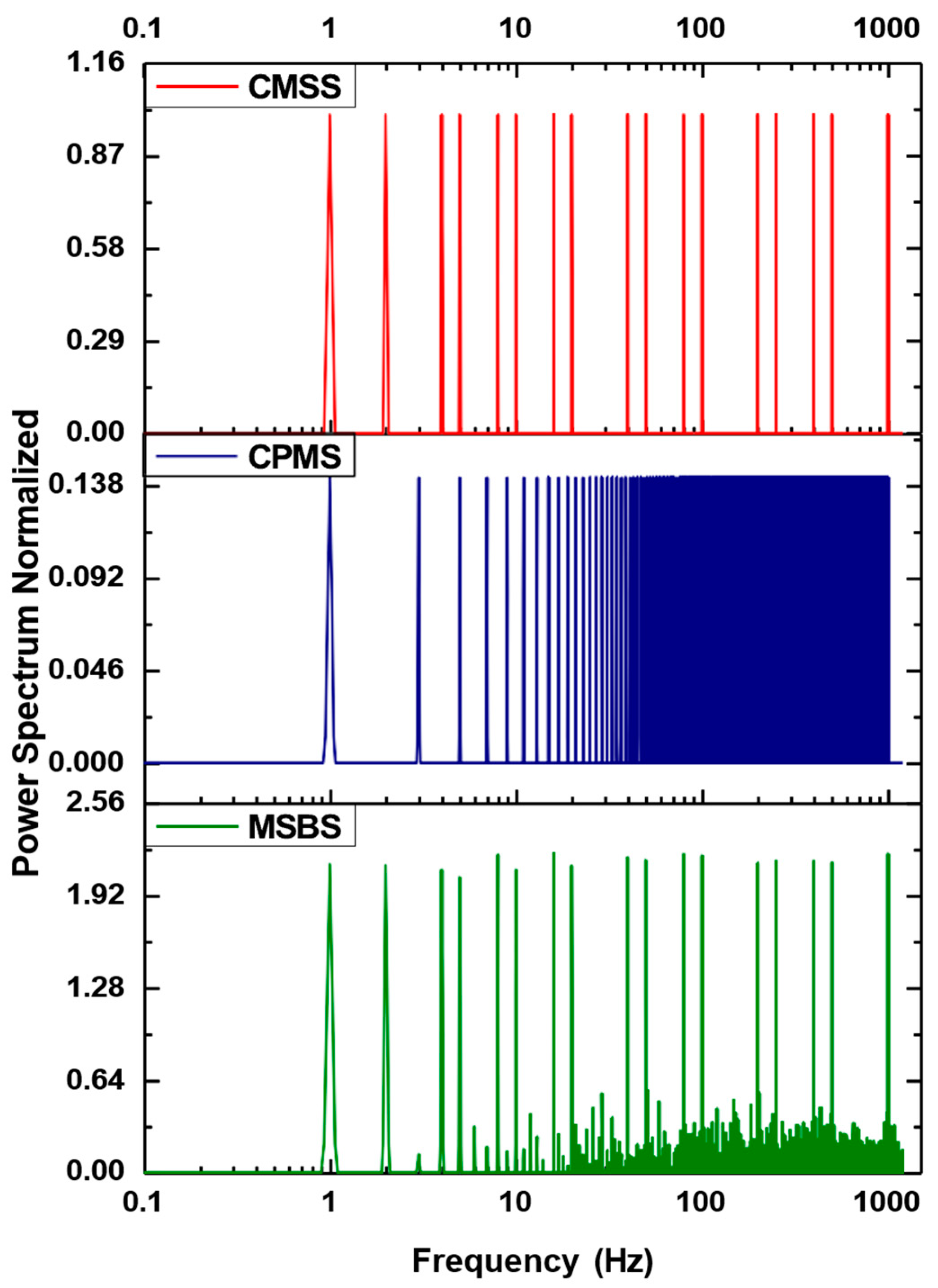 Preprints 103649 g003