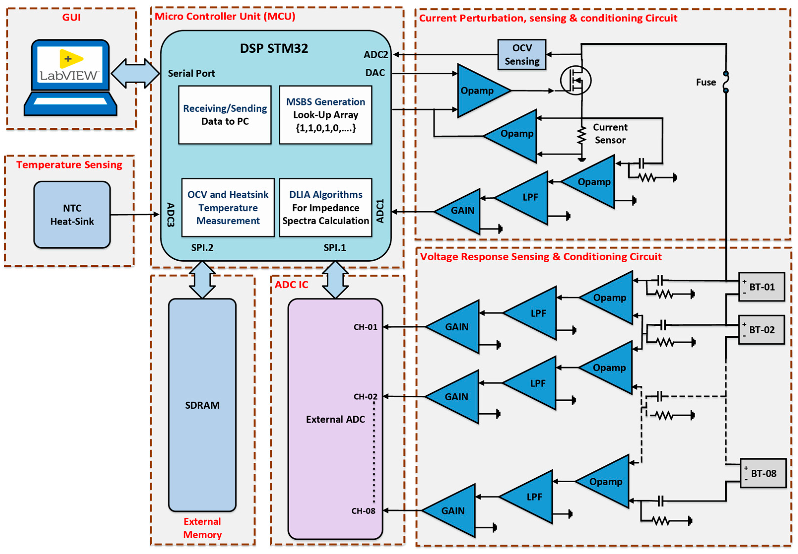 Preprints 103649 g004