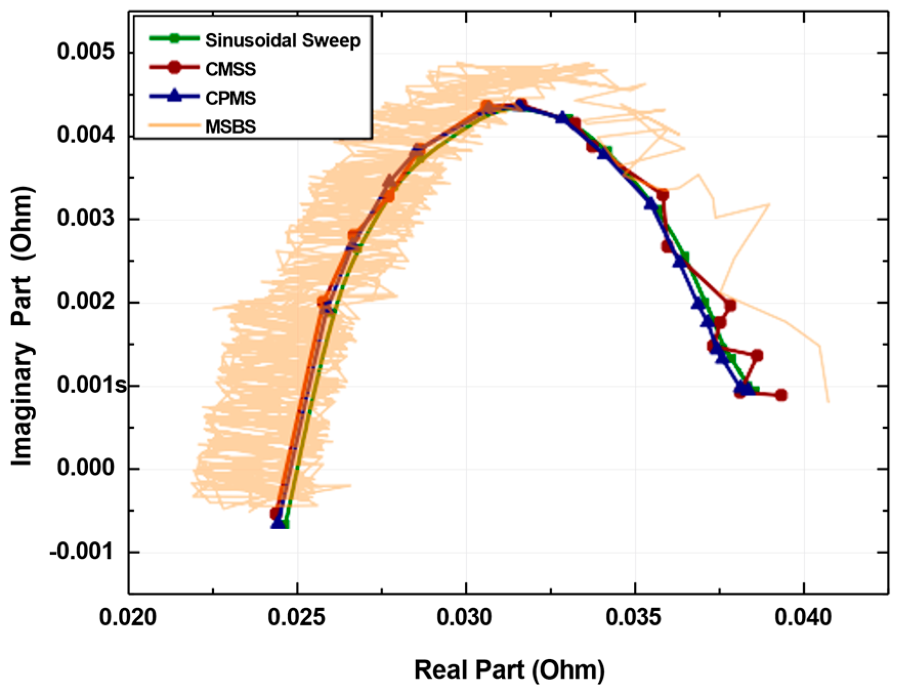 Preprints 103649 g006