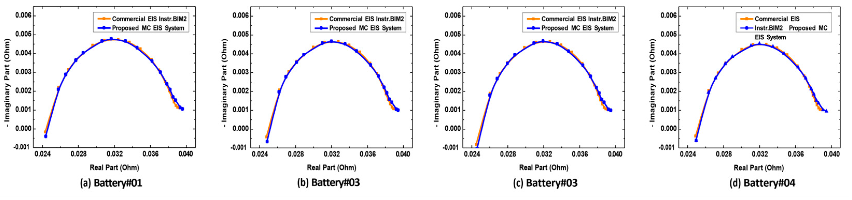 Preprints 103649 g008