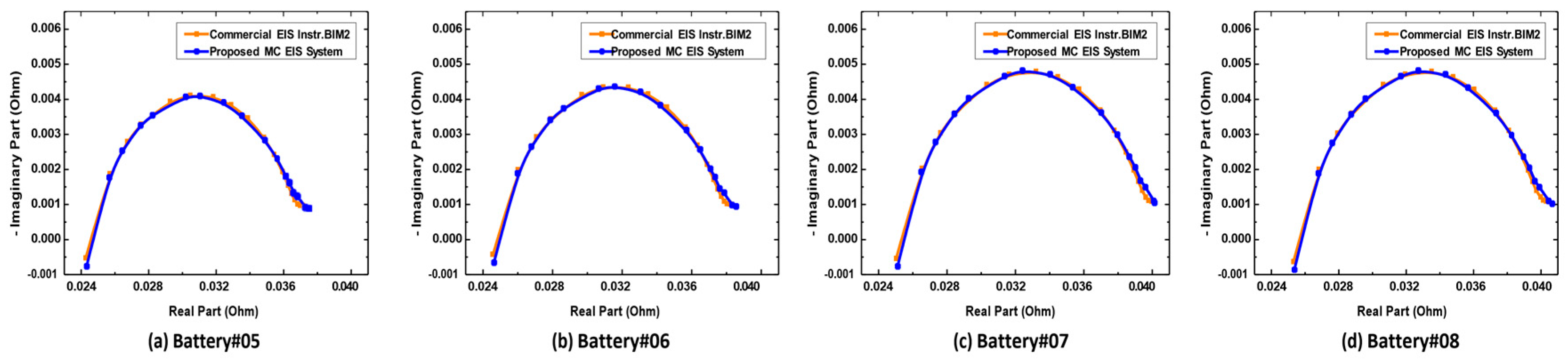 Preprints 103649 g009