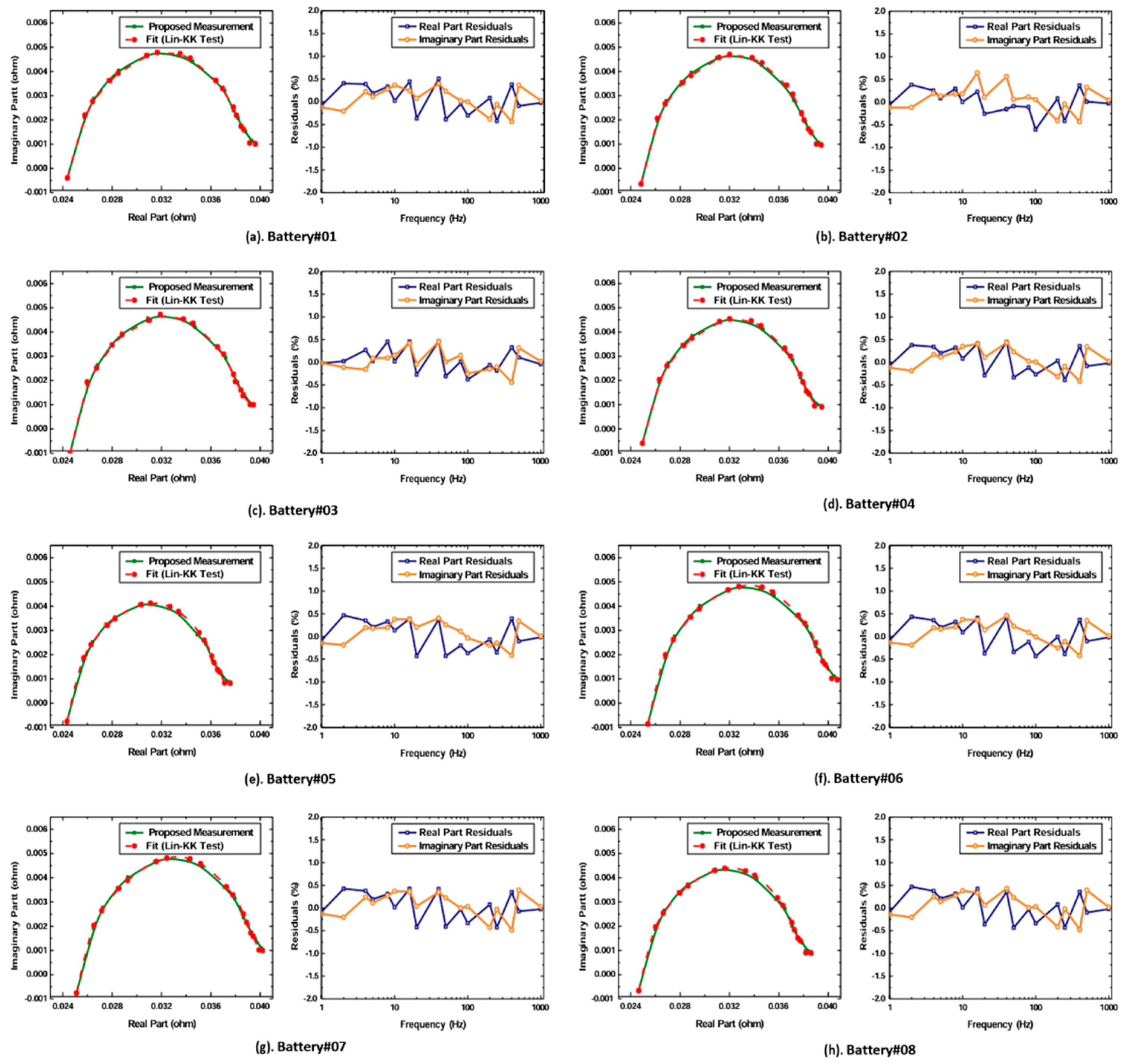 Preprints 103649 g010