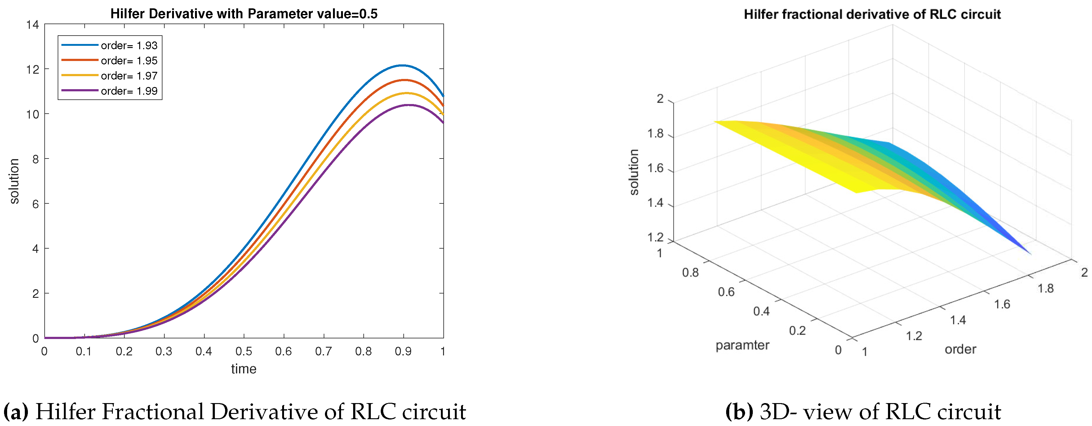 Preprints 87152 g002