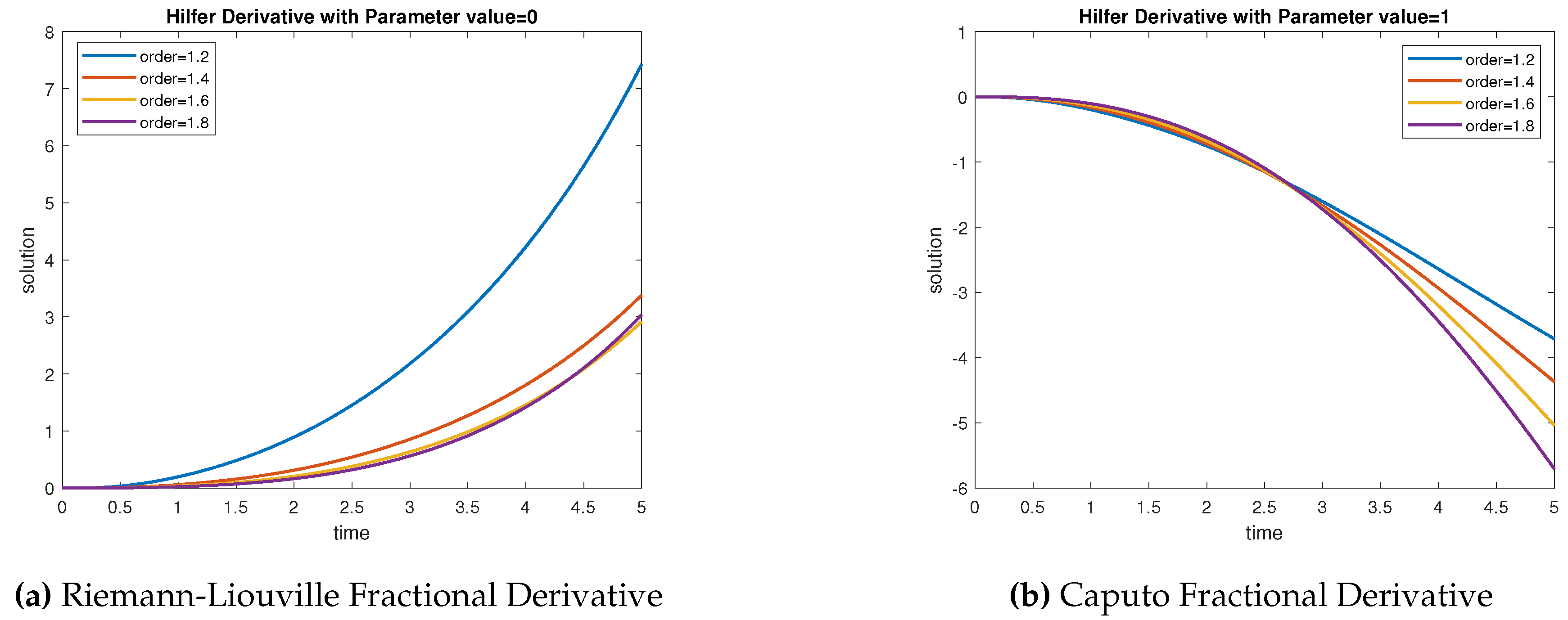 Preprints 87152 g003