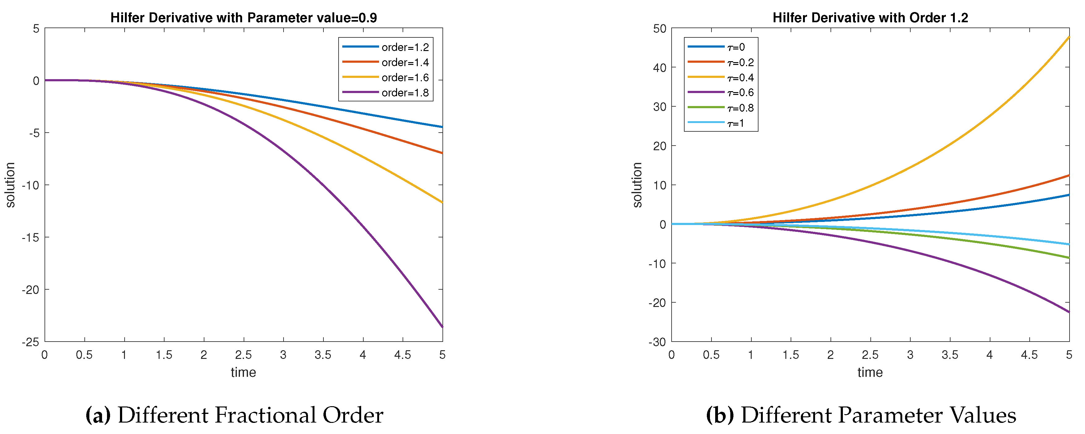 Preprints 87152 g004