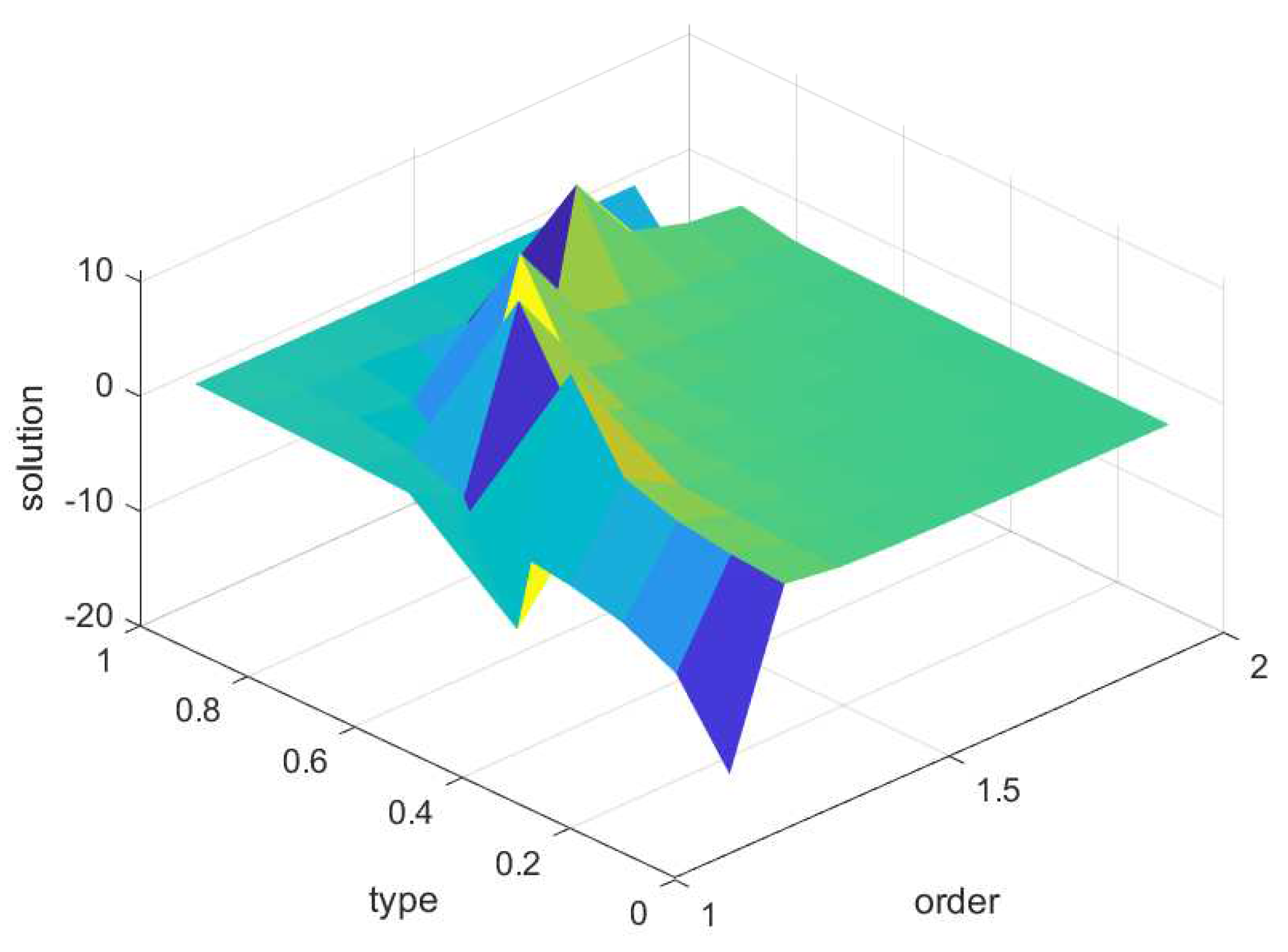 Preprints 87152 g005