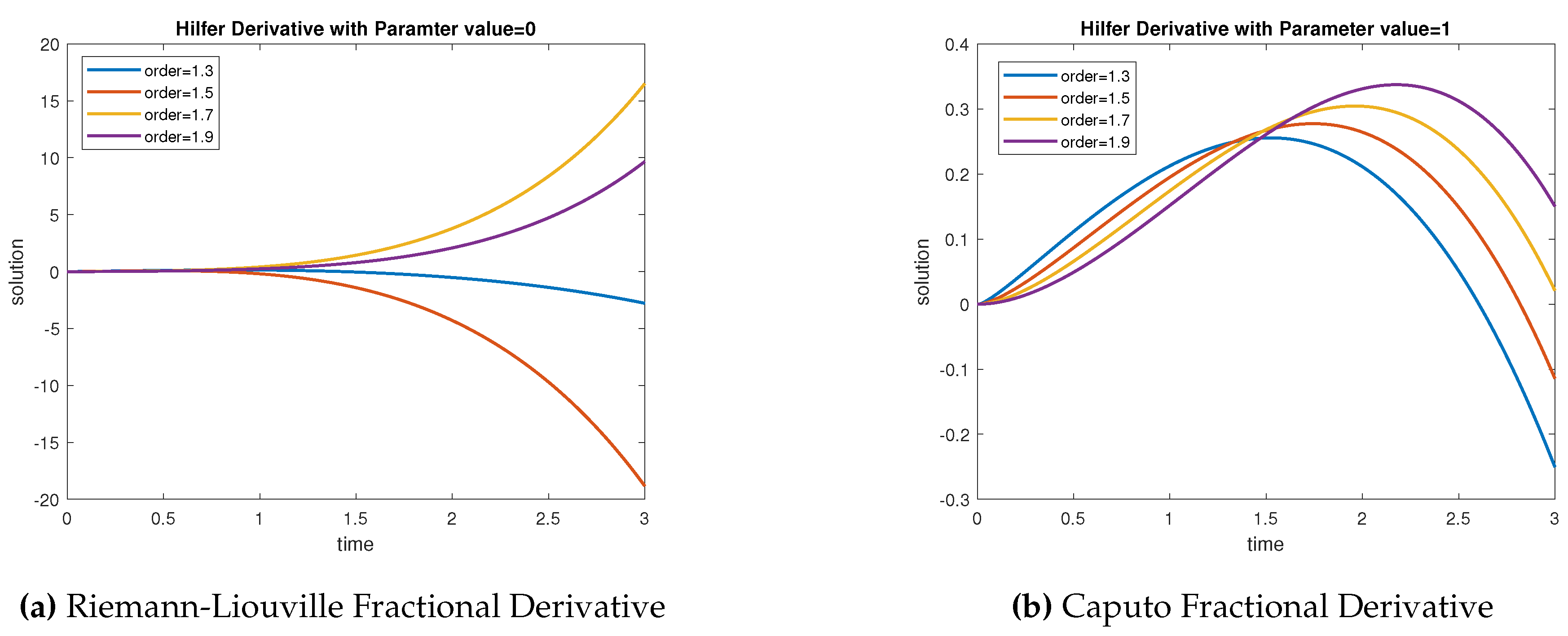 Preprints 87152 g006