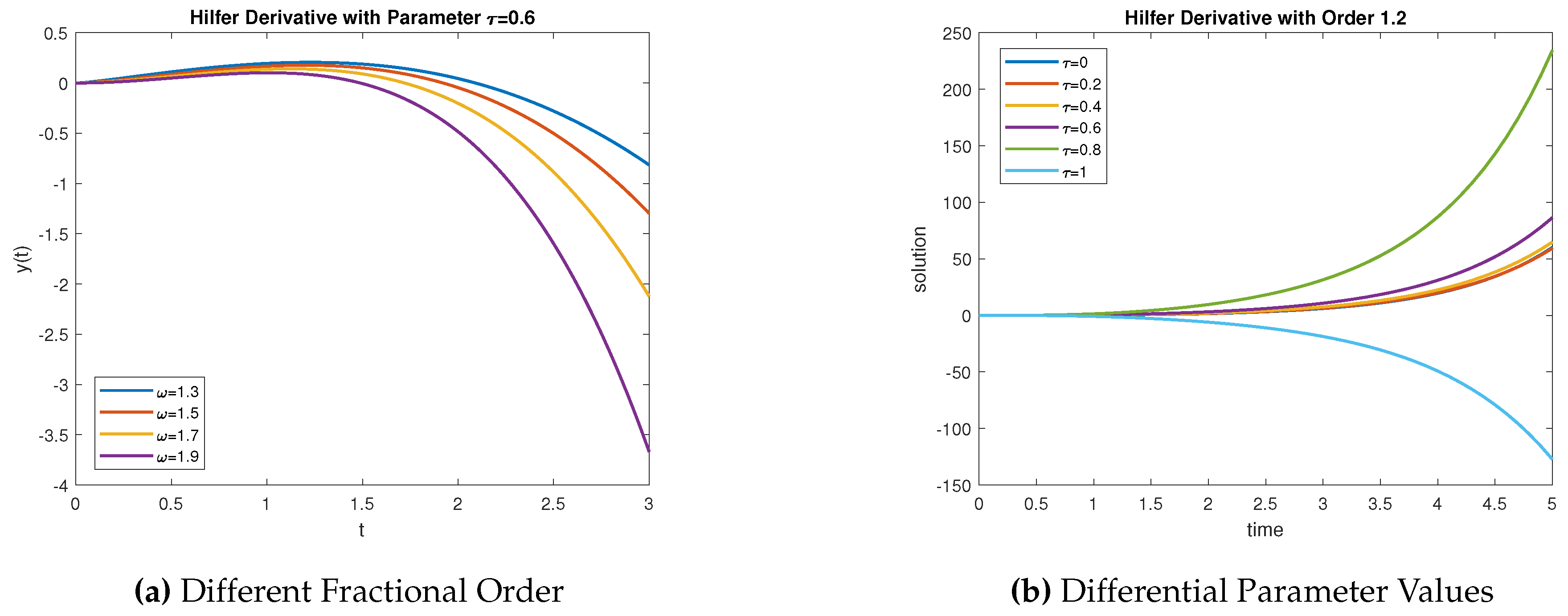 Preprints 87152 g007