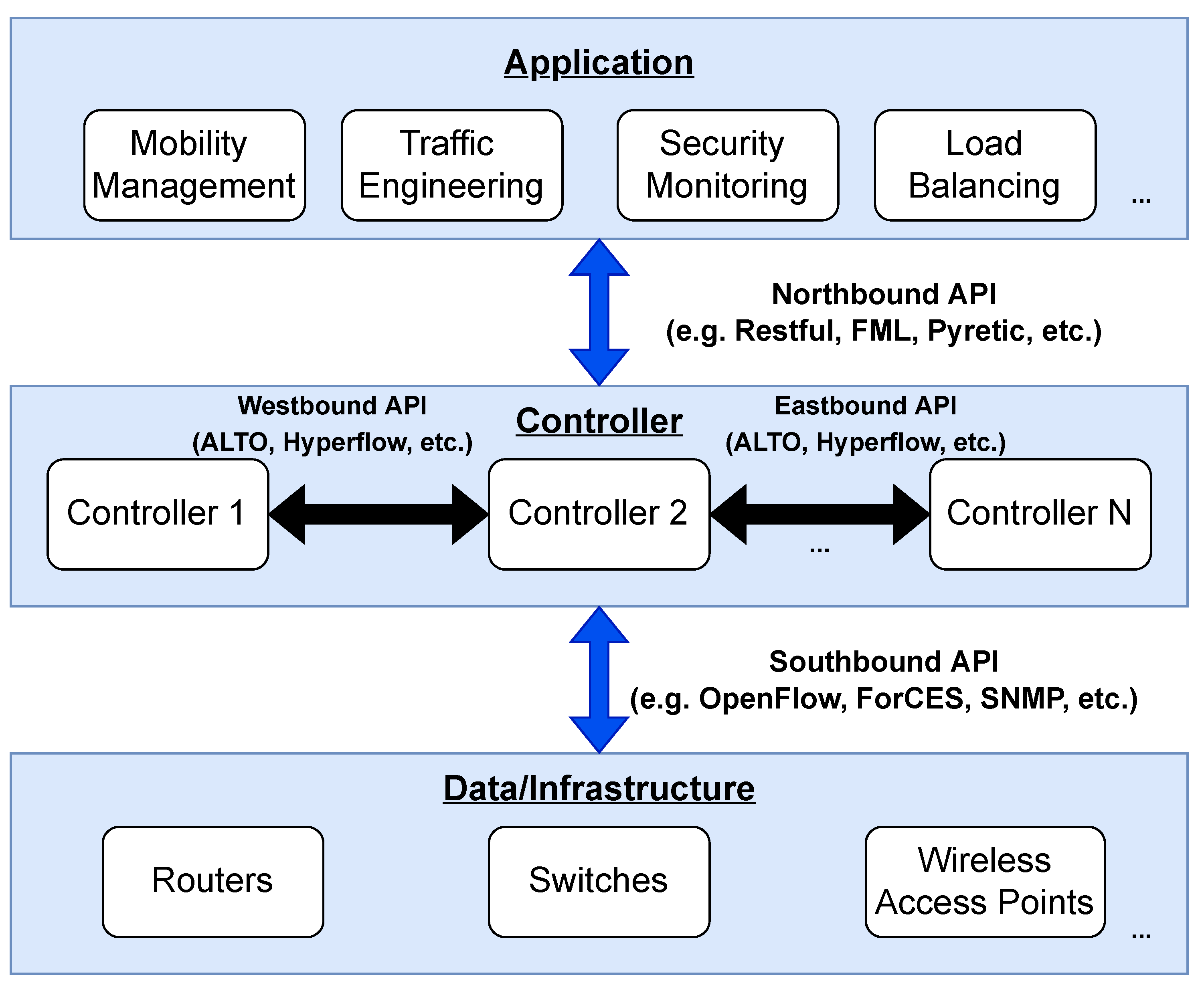 Preprints 102435 g002