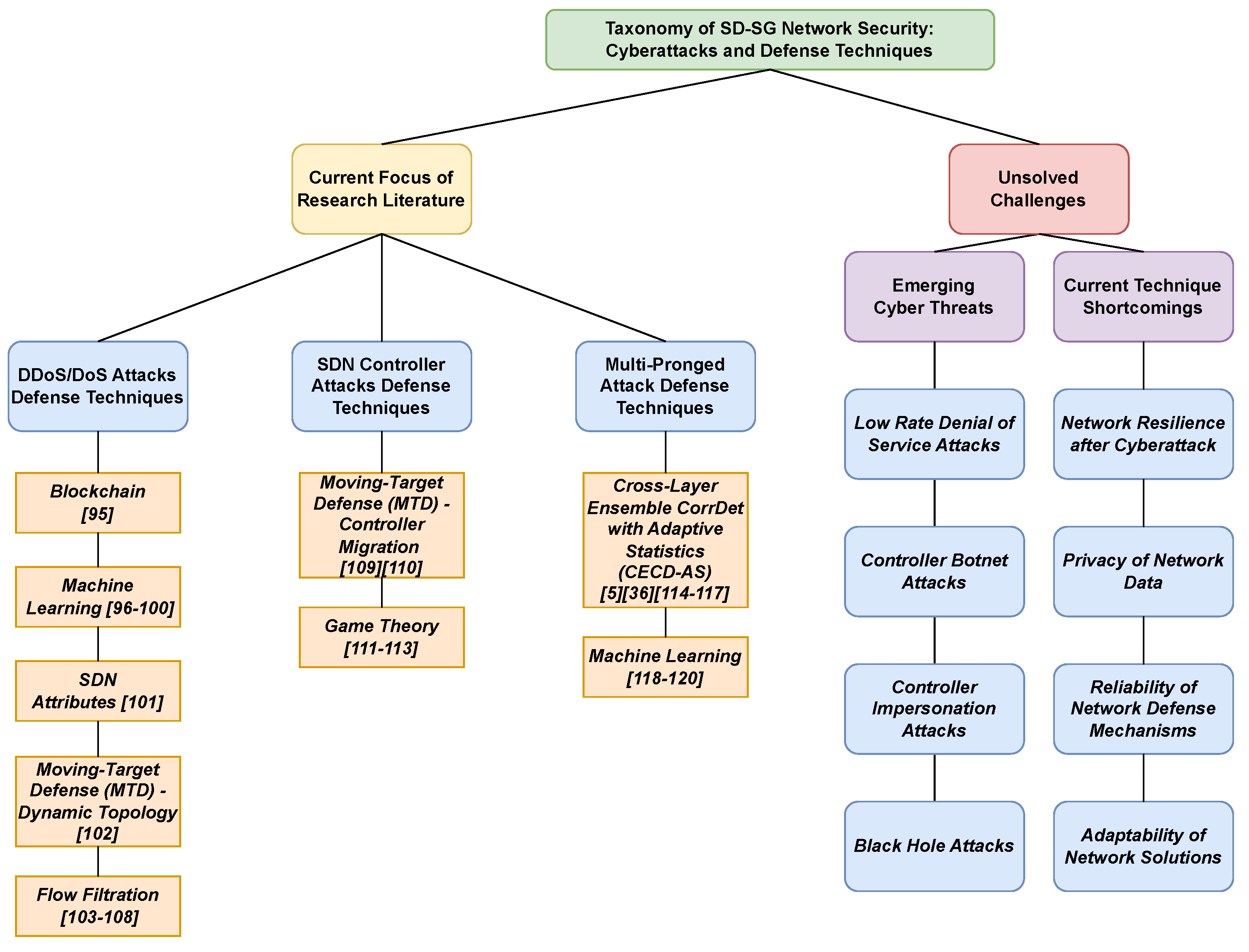 Preprints 102435 g003