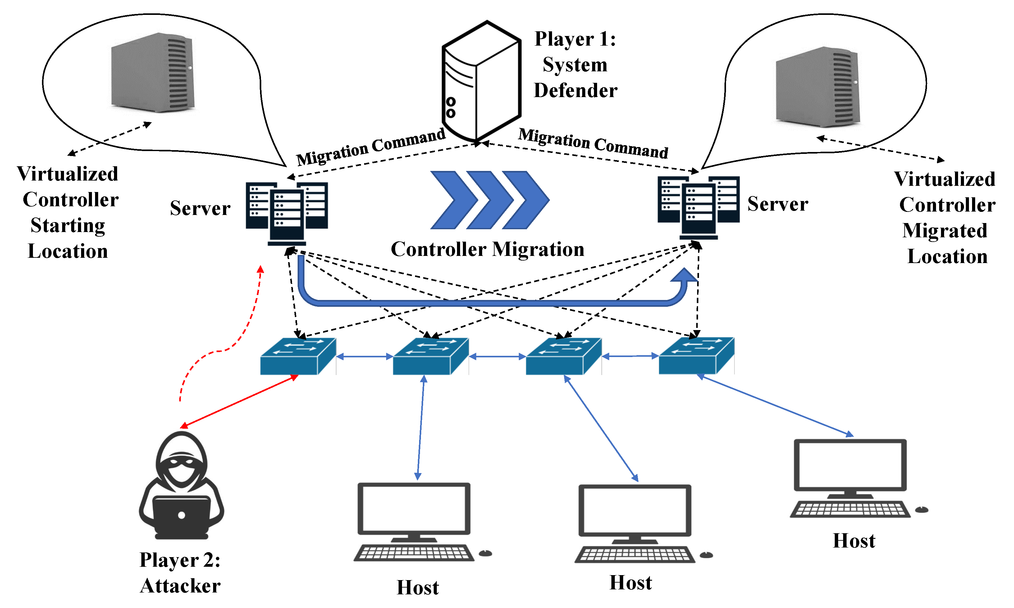 Preprints 102435 g006