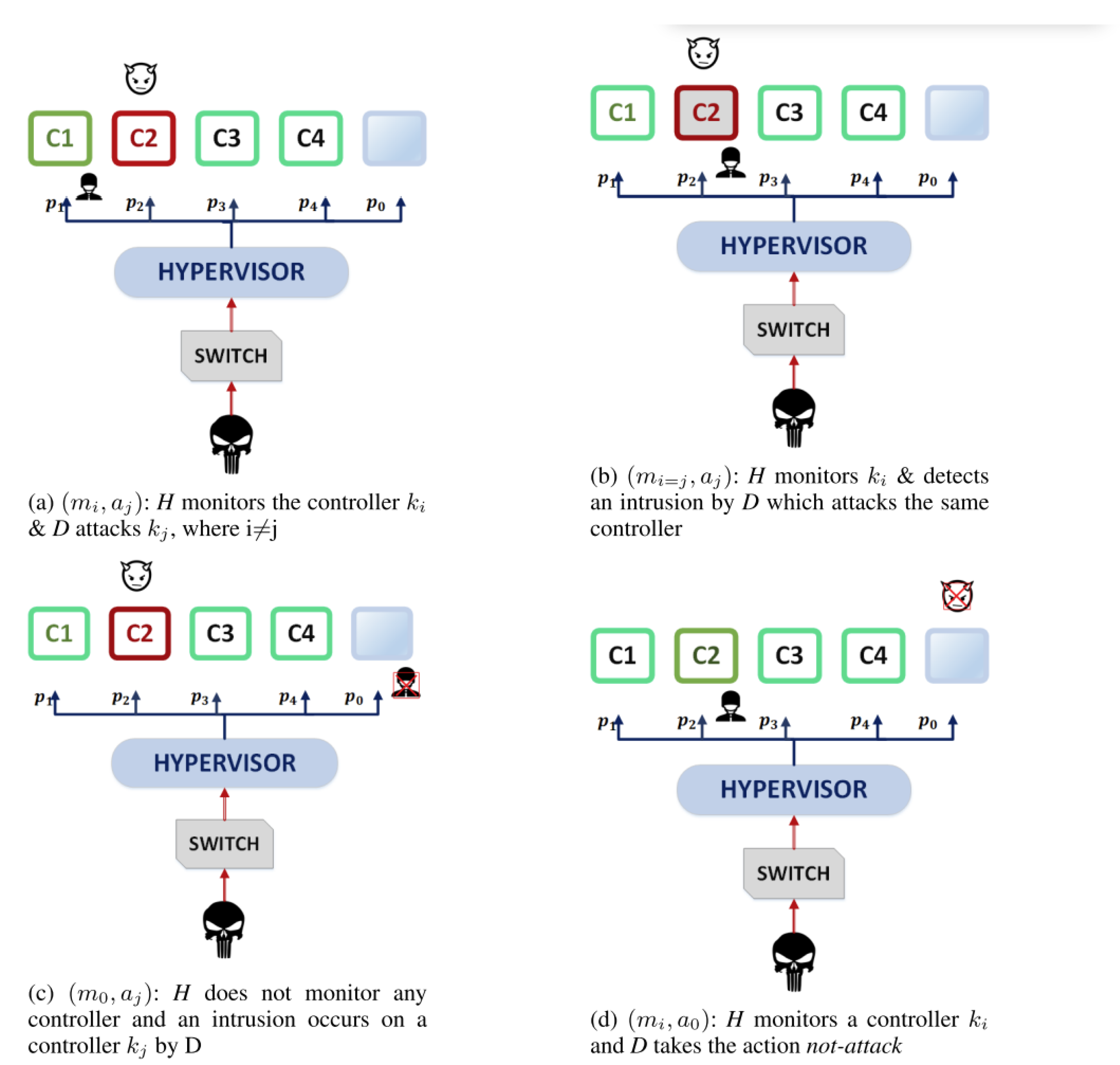 Preprints 102435 g007