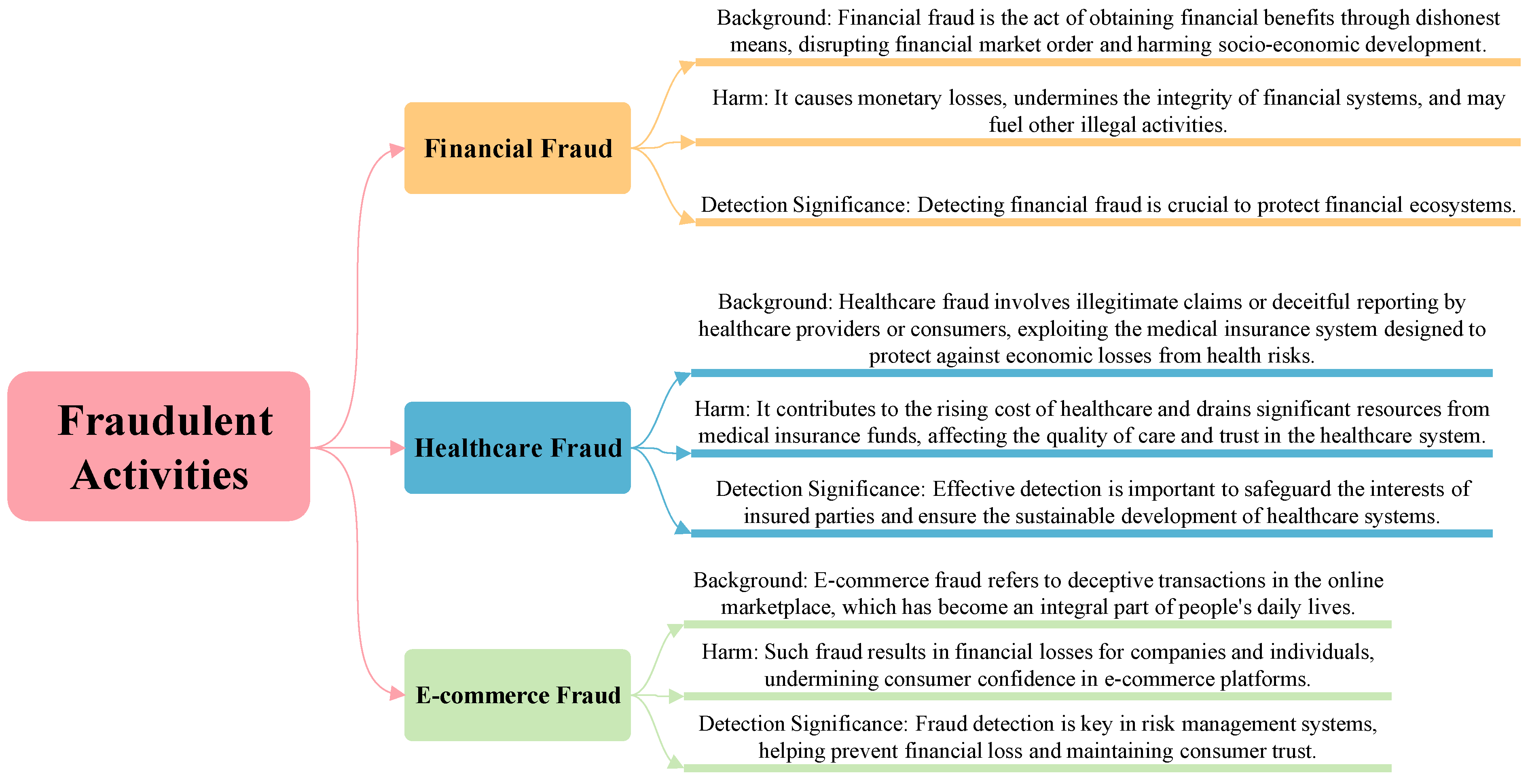 Preprints 93359 g001