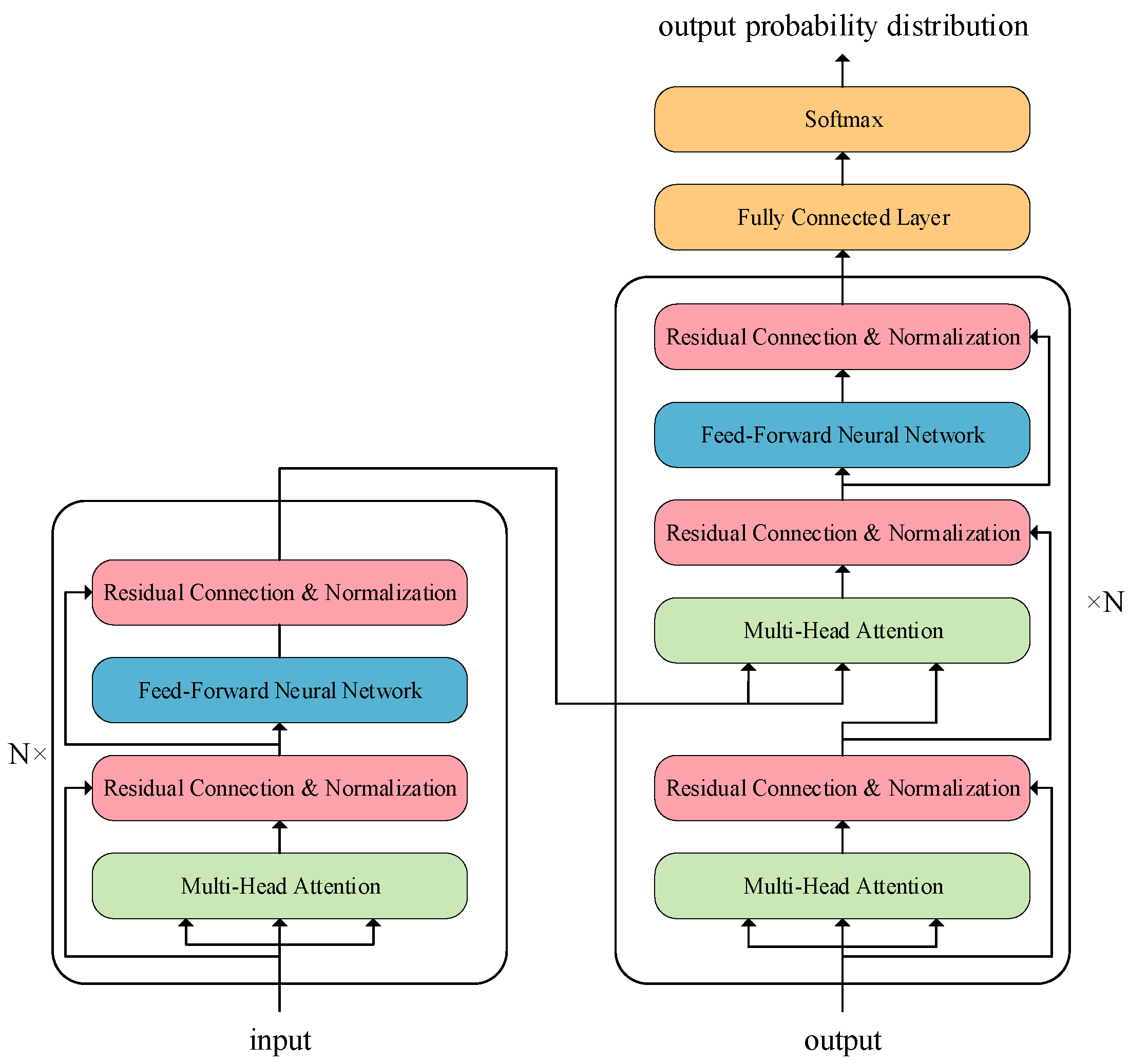 Preprints 93359 g003