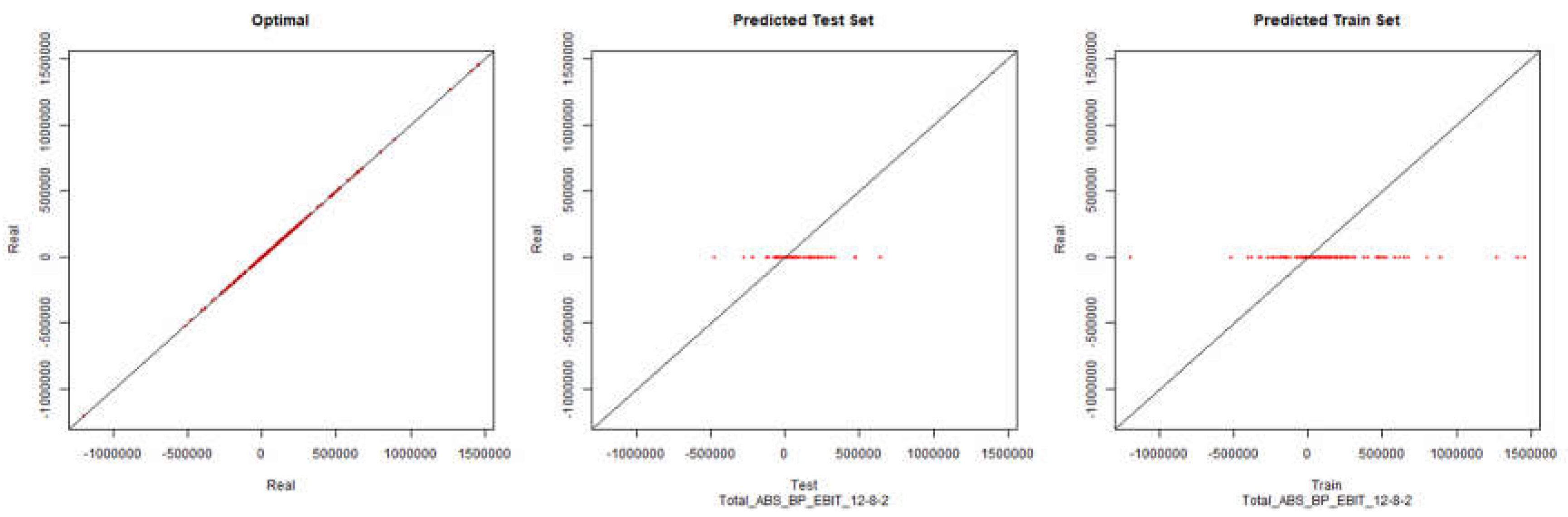 Preprints 106523 g003