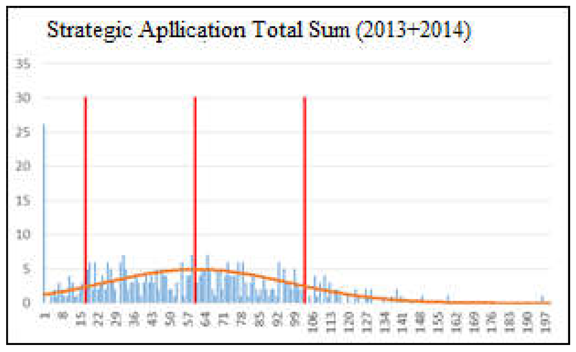 Preprints 106523 g006