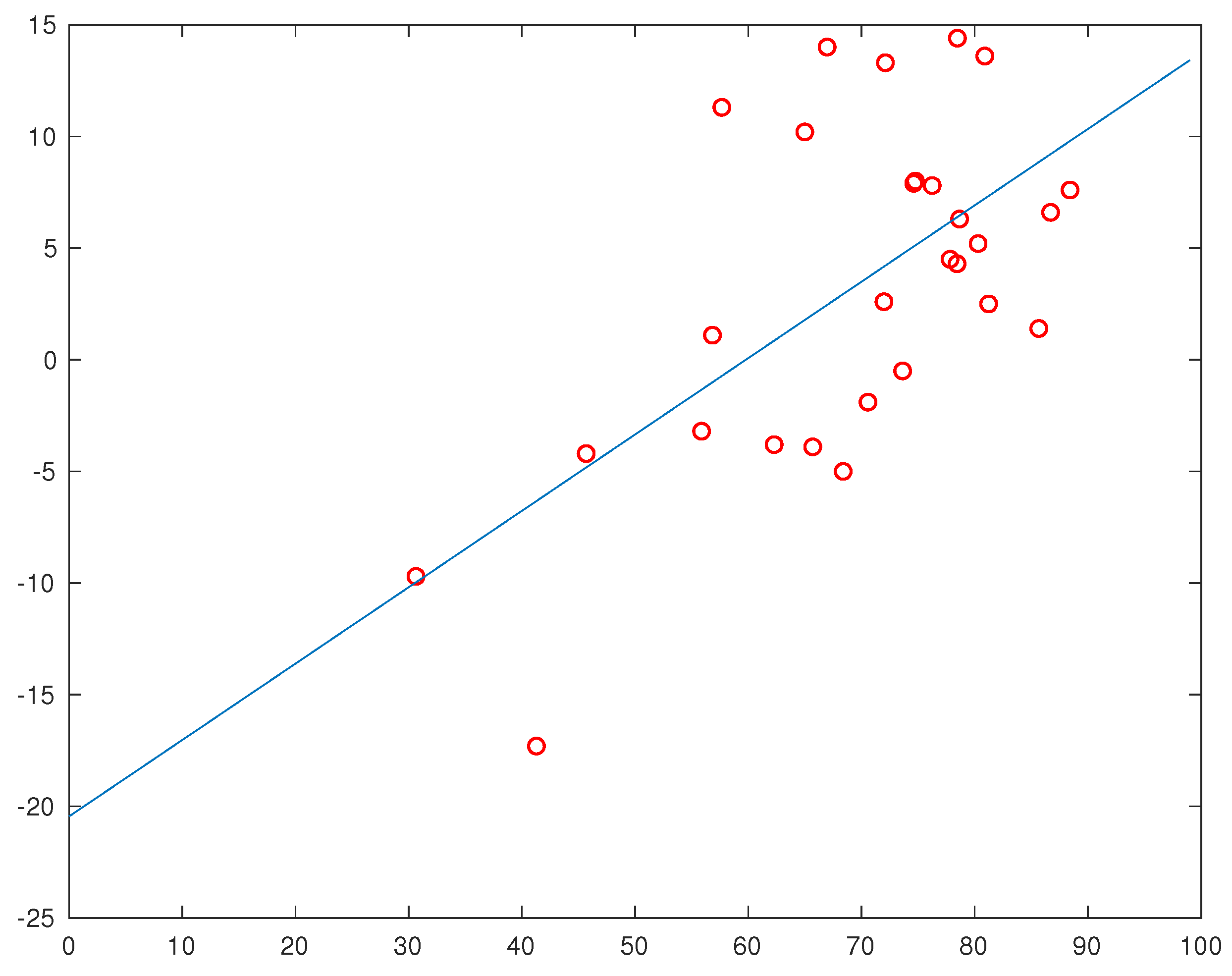 Preprints 85080 g001