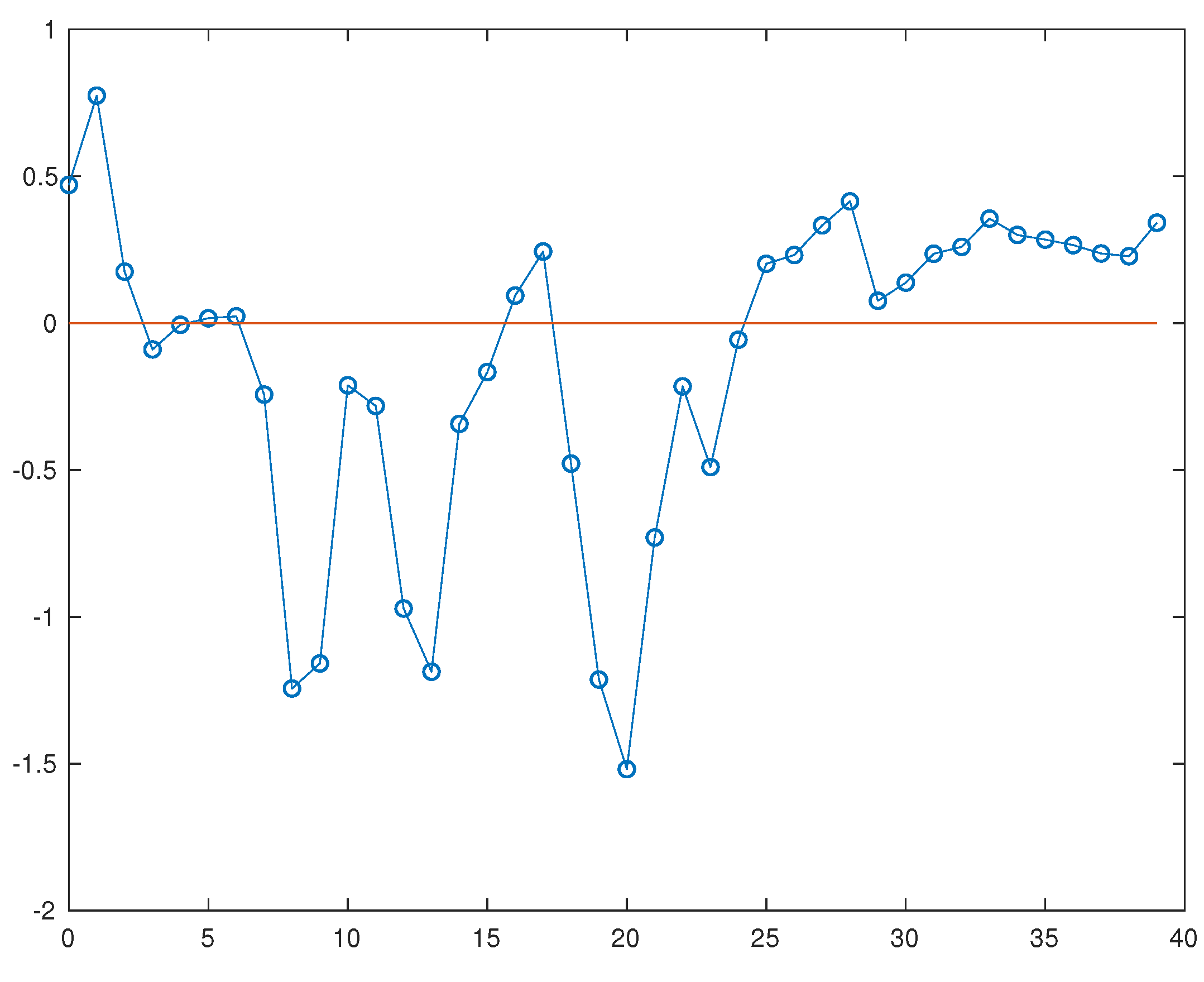 Preprints 85080 g002