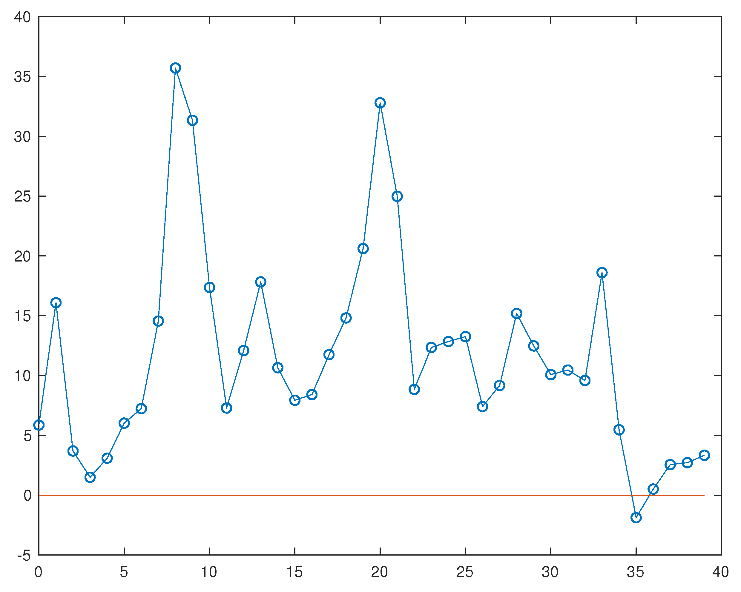 Preprints 85080 g004