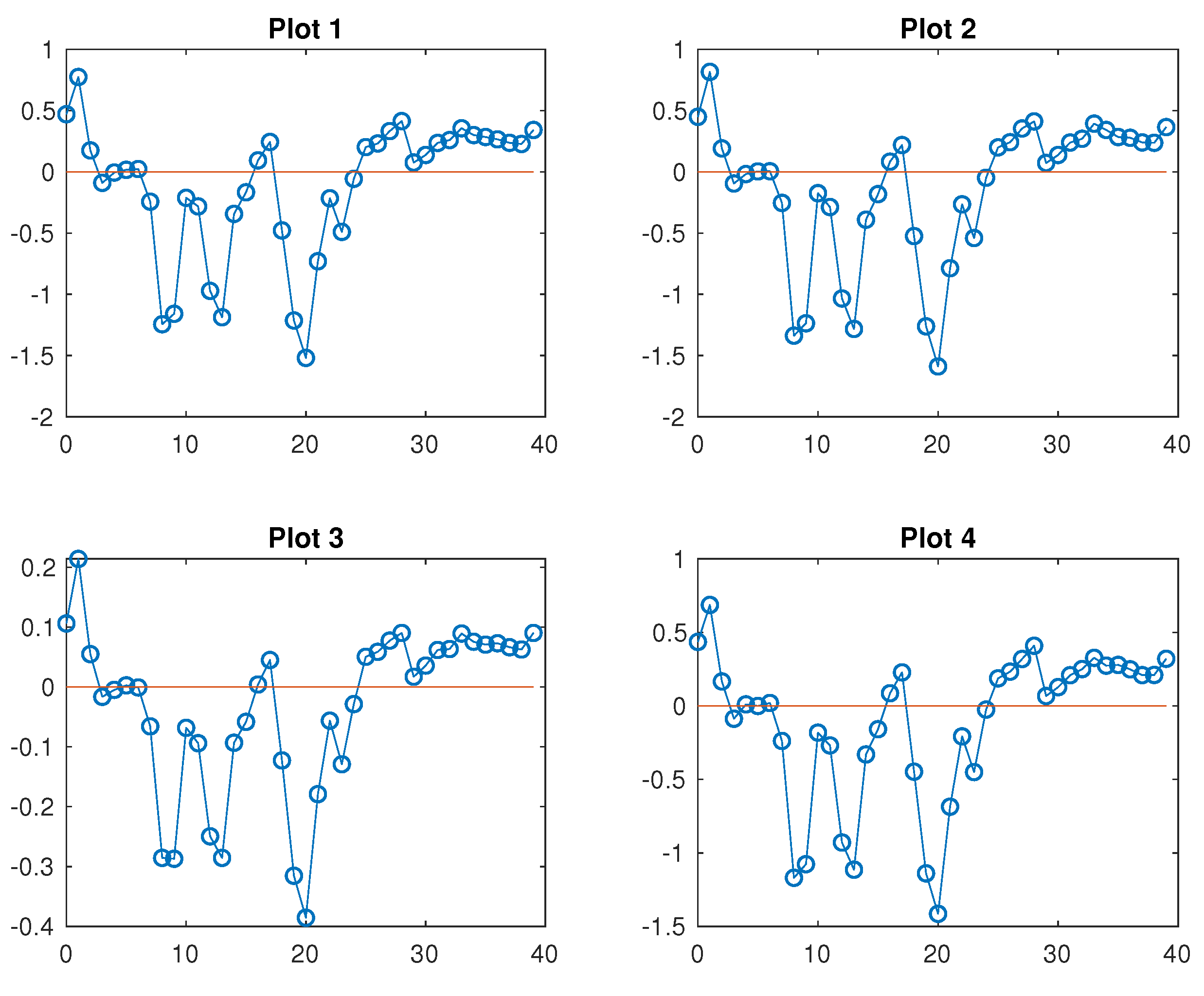 Preprints 85080 g005