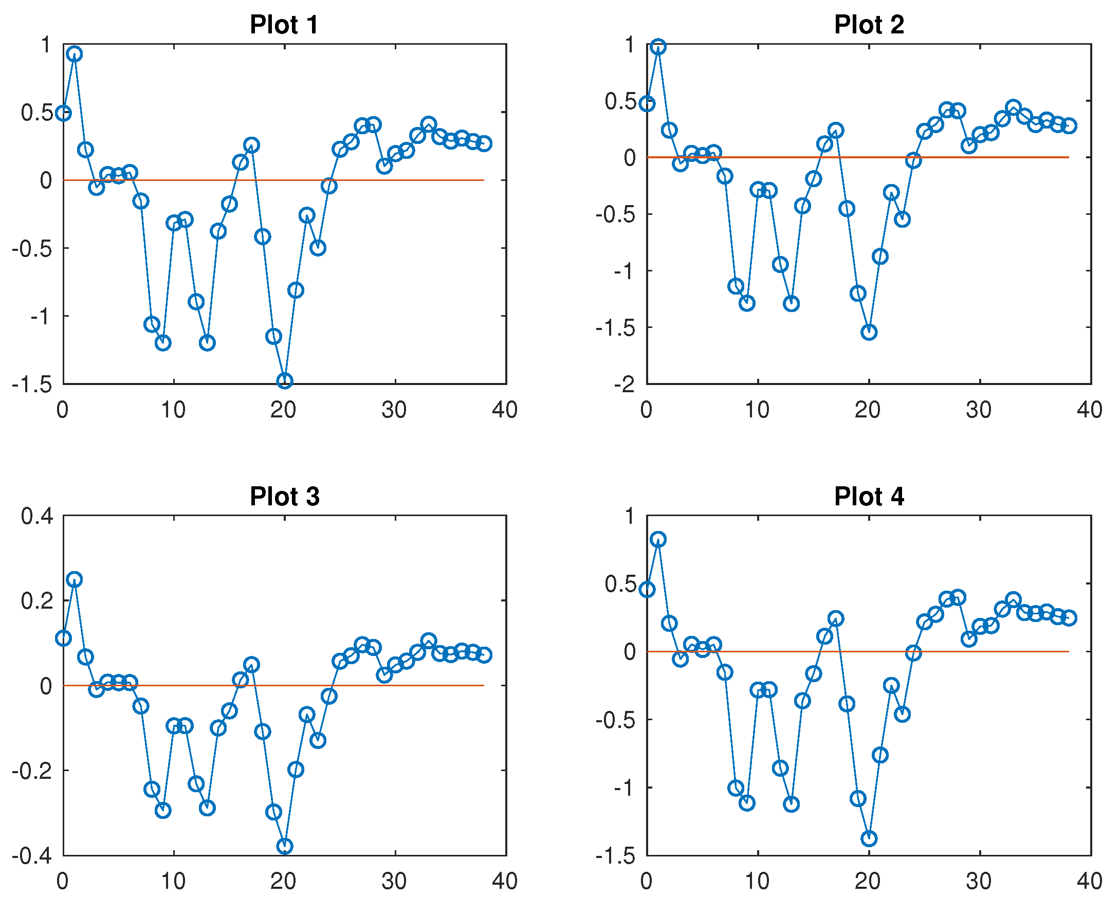 Preprints 85080 g006