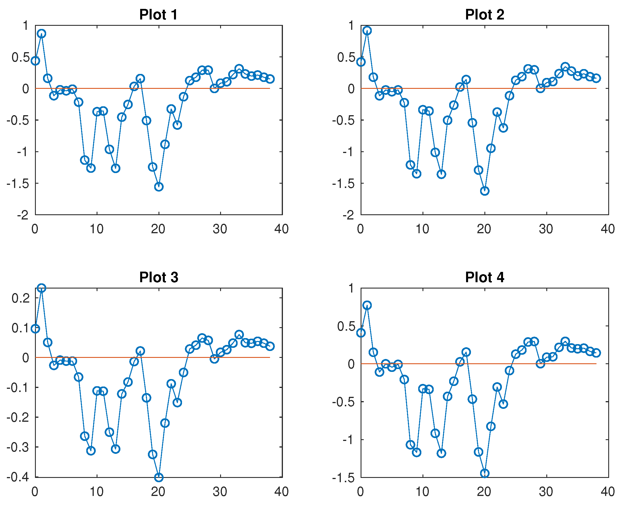 Preprints 85080 g007