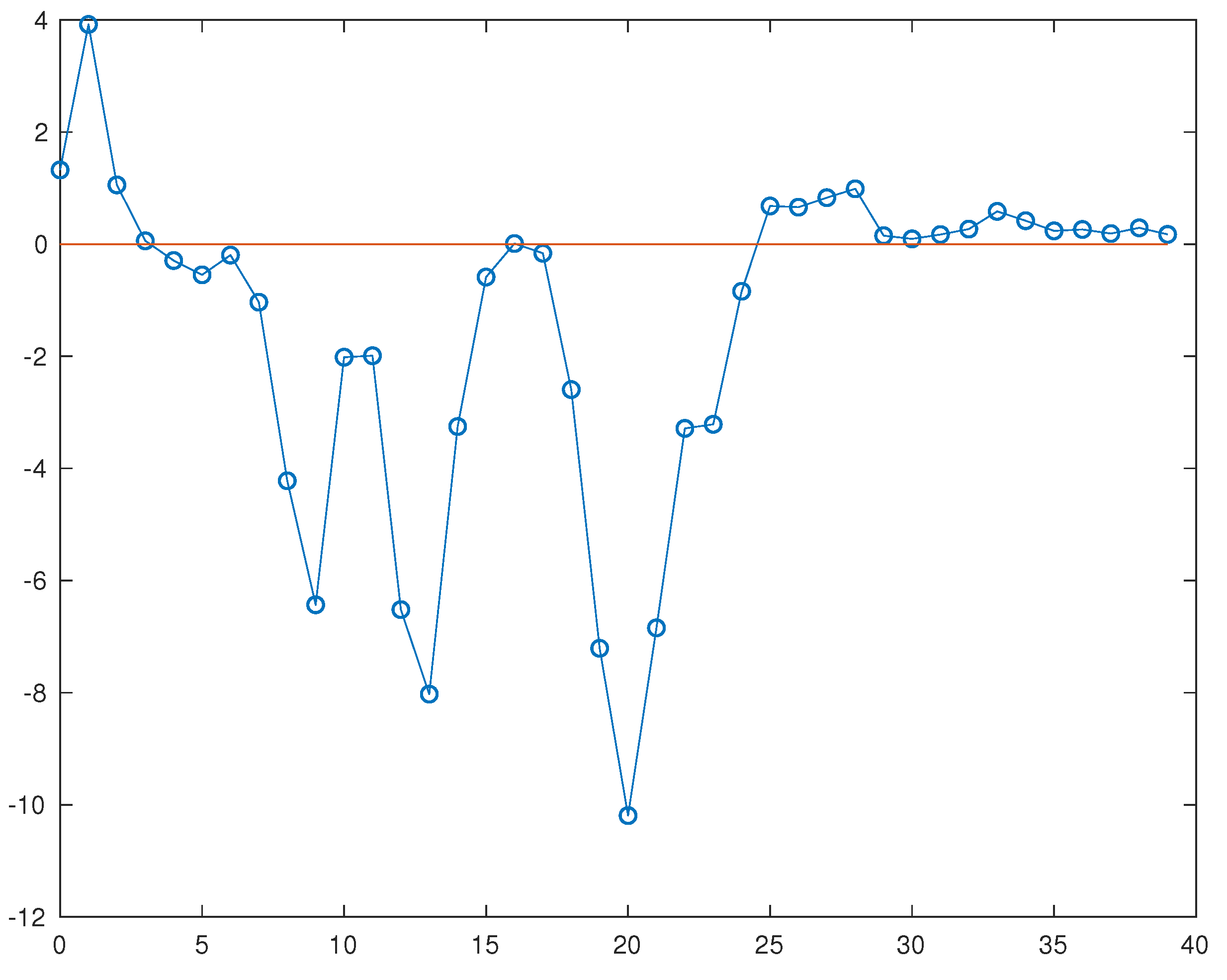 Preprints 85080 g008