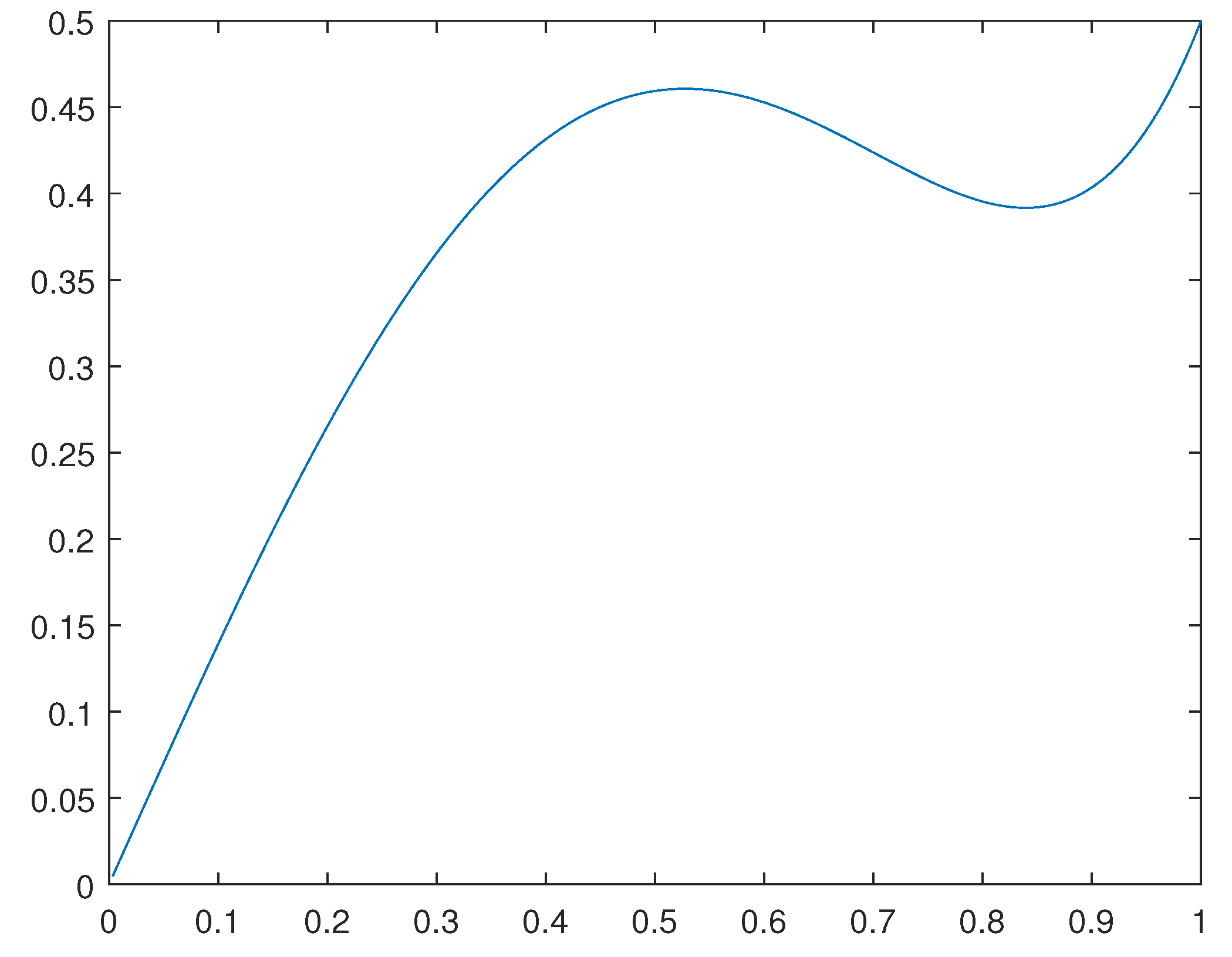 Preprints 80338 g002